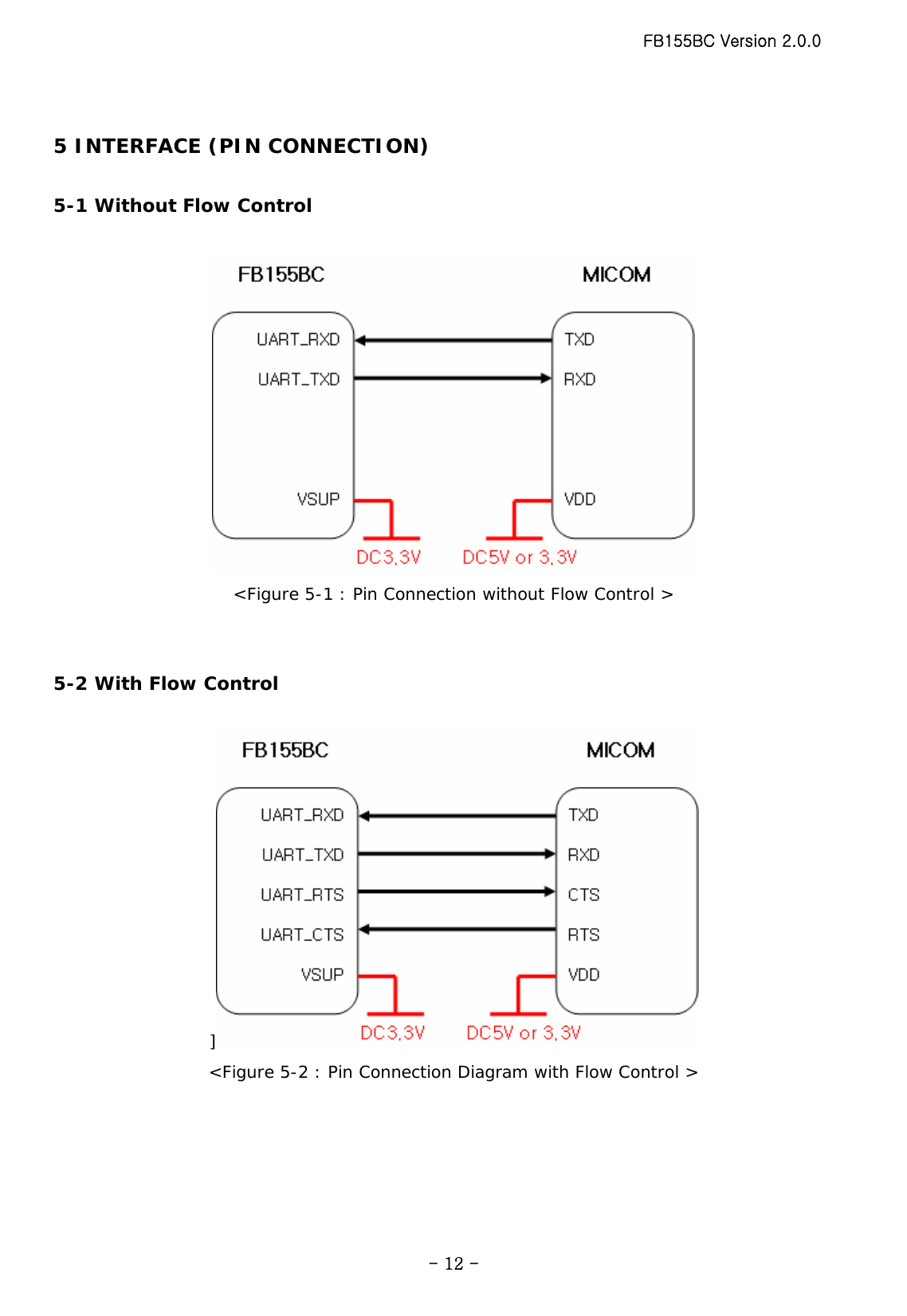 FB155BC Version 2.0.0  - 12 - 5 INTERFACE (PIN CONNECTION)  5-1 Without Flow Control   &lt;Figure 5-1 : Pin Connection without Flow Control &gt;   5-2 With Flow Control  ] &lt;Figure 5-2 : Pin Connection Diagram with Flow Control &gt;  