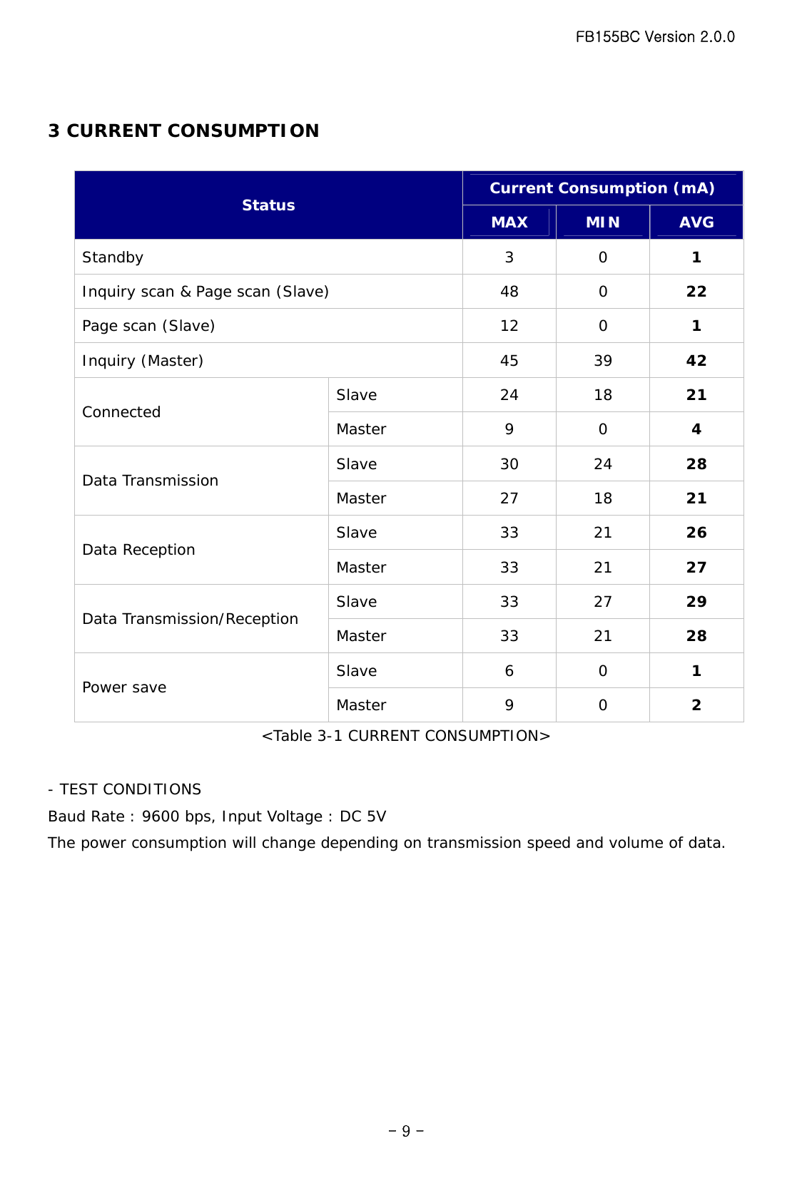 FB155BC Version 2.0.0  - 9 - 3 CURRENT CONSUMPTION  Current Consumption (mA) Status  MAX  MIN  AVG Standby 3 0 1 Inquiry scan &amp; Page scan (Slave)  48  0  22 Page scan (Slave)  12  0  1 Inquiry (Master)  45  39  42 Slave 24 18 21 Connected  Master 9 0 4 Slave 30 24 28 Data Transmission  Master 27 18 21 Slave 33 21 26 Data Reception  Master 33 21 27 Slave 33 27 29 Data Transmission/Reception  Master 33 21 28 Slave 6 0 1 Power save  Master 9 0 2 &lt;Table 3-1 CURRENT CONSUMPTION&gt;  - TEST CONDITIONS Baud Rate : 9600 bps, Input Voltage : DC 5V The power consumption will change depending on transmission speed and volume of data.   