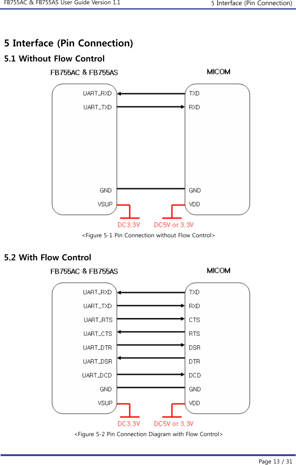 FB755AC &amp; FB755AS User Guide Version 1.1  5 Interface (Pin Connection)  Page 13 / 31  5 Interface (Pin Connection) 5.1 Without Flow Control  &lt;Figure 5-1 Pin Connection without Flow Control&gt;  5.2 With Flow Control  &lt;Figure 5-2 Pin Connection Diagram with Flow Control&gt; 