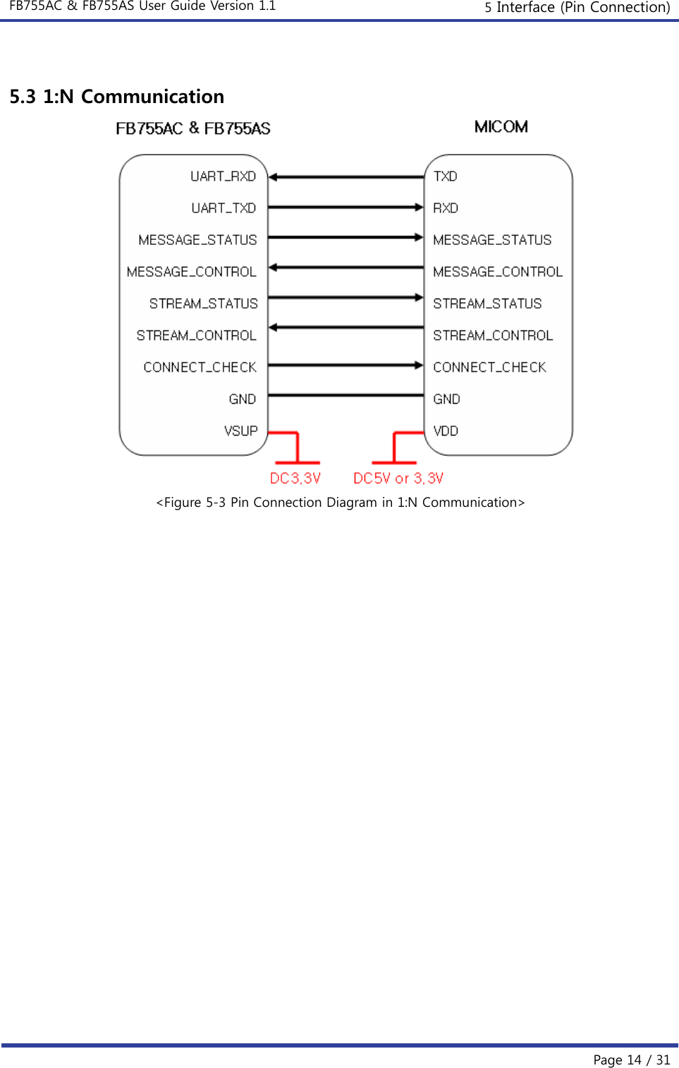 FB755AC &amp; FB755AS User Guide Version 1.1  5 Interface (Pin Connection)  Page 14 / 31  5.3 1:N Communication  &lt;Figure 5-3 Pin Connection Diagram in 1:N Communication&gt;  