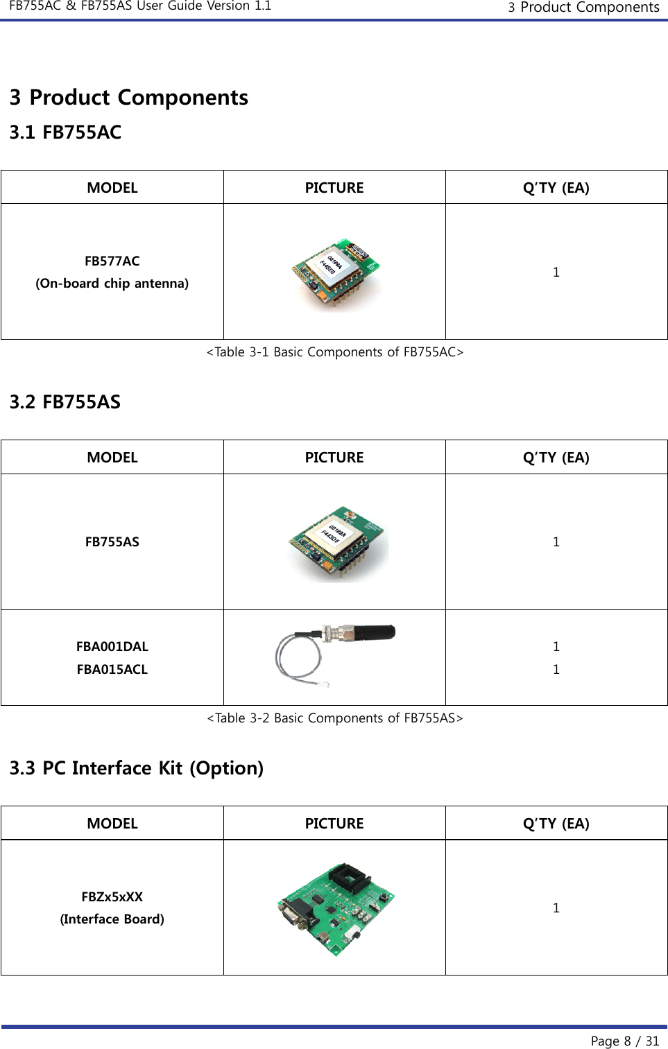 FB755AC &amp; FB755AS User Guide Version 1.1  3 Product Components  Page 8 / 31  3 Product Components 3.1 FB755AC  MODEL  PICTURE  Q’TY (EA) FB577AC (On-board chip antenna)  1 &lt;Table 3-1 Basic Components of FB755AC&gt;  3.2 FB755AS  MODEL  PICTURE  Q’TY (EA) FB755AS  1 FBA001DAL FBA015ACL  1 1 &lt;Table 3-2 Basic Components of FB755AS&gt;  3.3 PC Interface Kit (Option)  MODEL  PICTURE  Q’TY (EA) FBZx5xXX (Interface Board)  1 