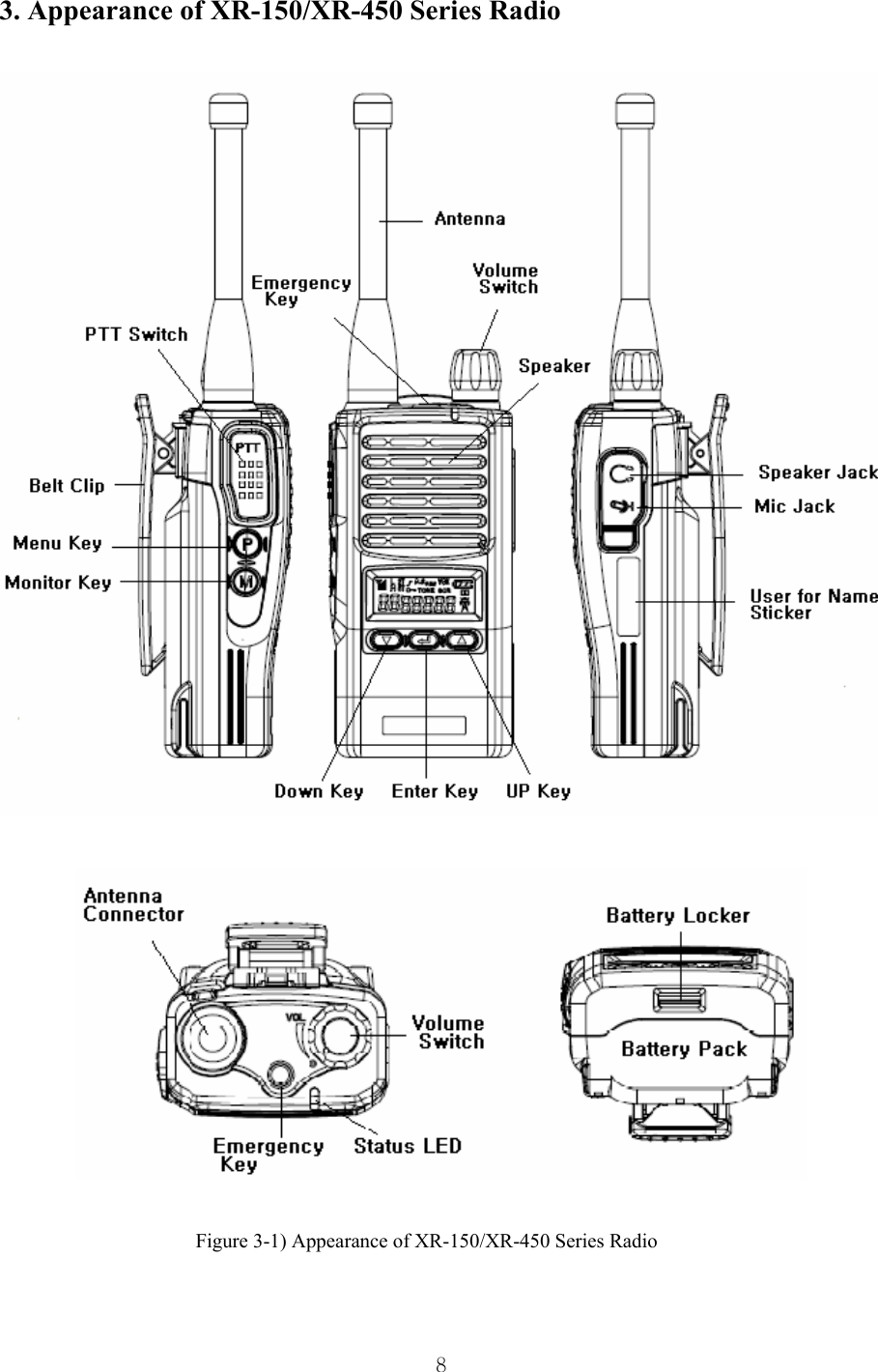  8 3. Appearance of XR-150/XR-450 Series Radio      Figure 3-1) Appearance of XR-150/XR-450 Series Radio  