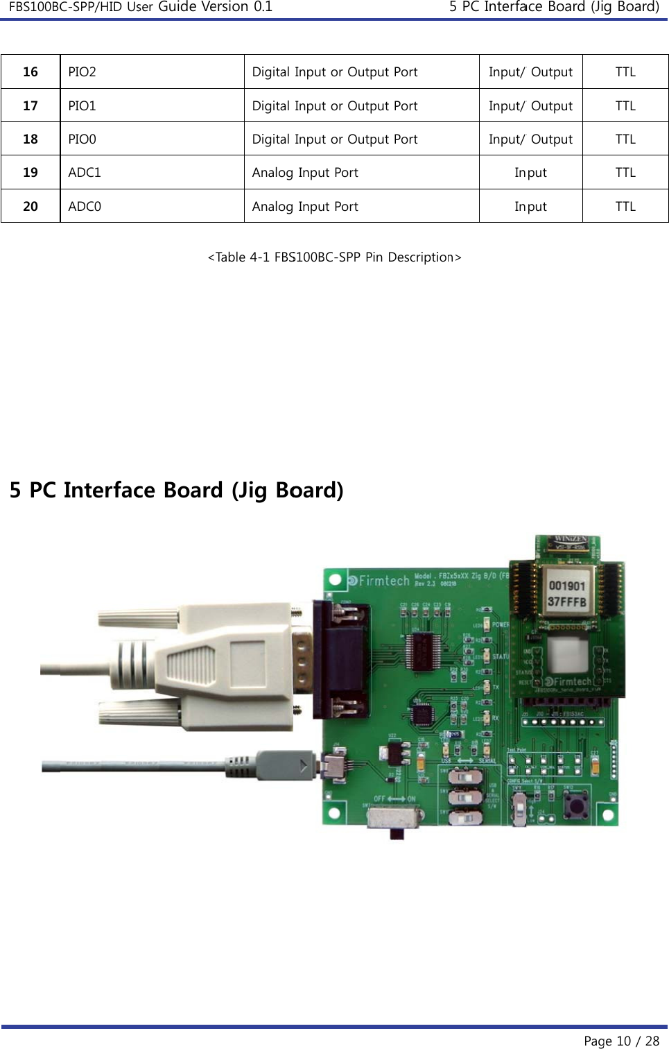 FBS100BC  16 17 18 19 20           5 PC  C-SPP/HID UsPIO2 PIO1 PIO0 ADC1 ADC0 Interfacser Guide Ve&lt;ce Boardersion 0.1 Digital Digital Digital AnalogAnalogTable  4 -1  F BSd (Jig BoInput or OutpInput or OutpInput or Outp Input Port Input PortS100BC-SPP Poard) put Port put Port put Port Pin Description5 PC InterfaInput/ Input/ Input/ InInn&gt; ace Board (JiPag/ Output / Output / Output nput nput g Board)ge 10 / 28 TTL TTL TTL TTL TTL  