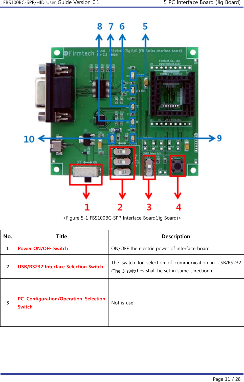 FBS100BC   No. 1  Po2  US3  PCSwC-SPP/HID Usower ON/OFFSB/RS232 IntC  Configuratwitch ser Guide Ve&lt;FigureTitle F Switch terface Selecttion/Operatioersion 0.1 e 5-1 FBS100Btion Switchon  Selection BC-SPP InterfaON/OFF theThe  switch (The 3 switcNot is useace Board(Jig De electric powfor  selectionches shall be 5 PC InterfaBoard)&gt; Description wer of interfacn  of  communset in same dace Board (JiPagce board. nication  in Udirection.) g Board)ge 11 / 28  SB/RS232 