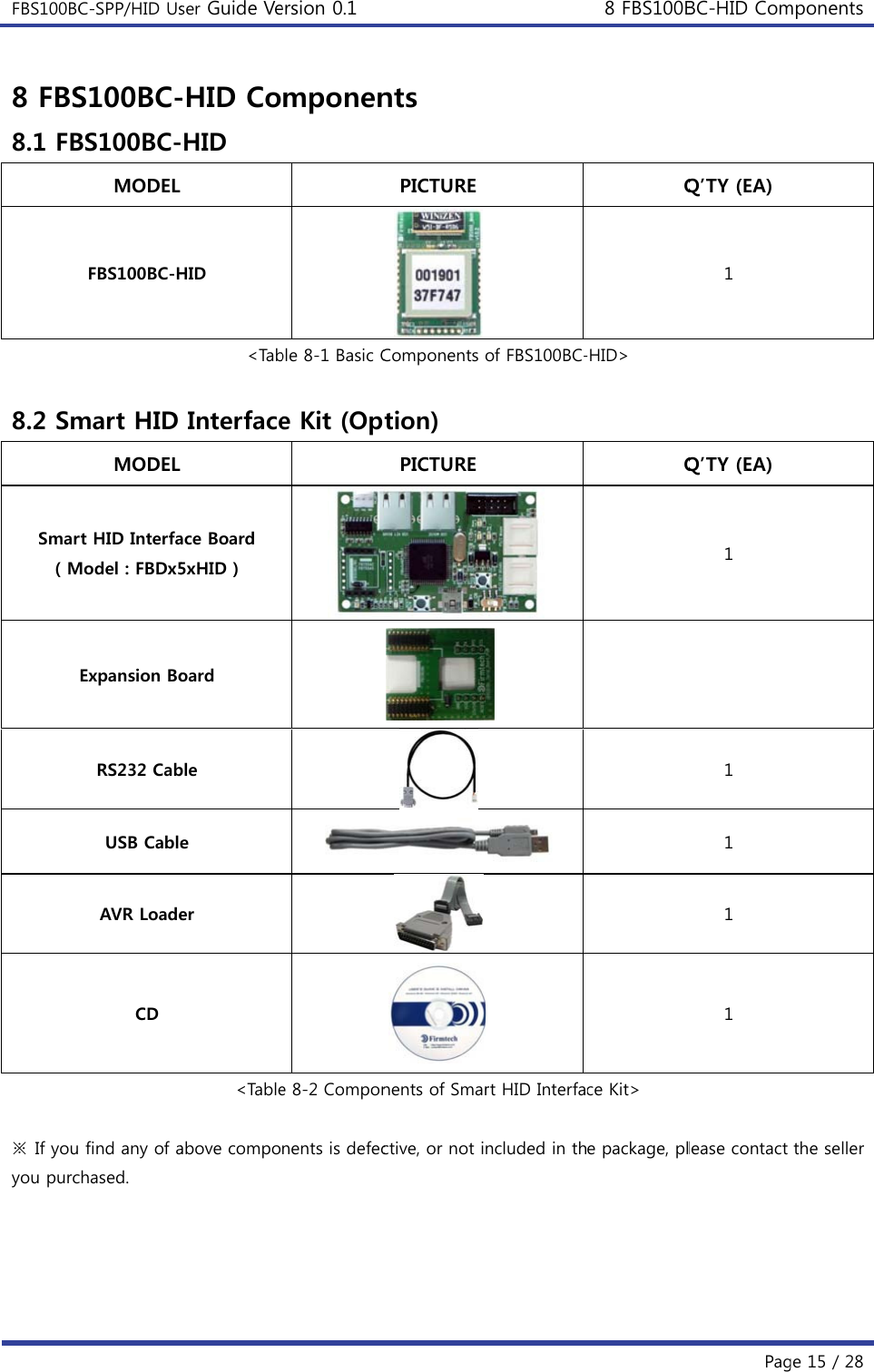 FBS100BC  8 FBS8.1 FB 8.2 SmSmar( M ※  If youyou purc  C-SPP/HID UsS100BC-BS100BC-MODEL FBS100BC-Hmart HID MODEL rt HID InterfaModel : FBDx5Expansion BoRS232 CabUSB CableAVR LoadeCD  find any of achased. ser Guide Ve-HID CoHID HID &lt;TabInterfaceace Board 5xHID ) oard ble e er &lt;Tableabove compoersion 0.1 mponenble 8-1 Basic Ce Kit (Ope 8-2 Componnents is defecnts PICTUREComponents tion) PICTUREnents of Smarctive, or not iof FBS100BC-  rt HID Interfancluded in th8 FBS100BQ-HID&gt; Qce Kit&gt; e package, plBC-HID ComPagQ’TY (EA) 1 Q’TY (EA) 1  1 1 1 1 lease contact mponentsge 15 / 28 the seller   