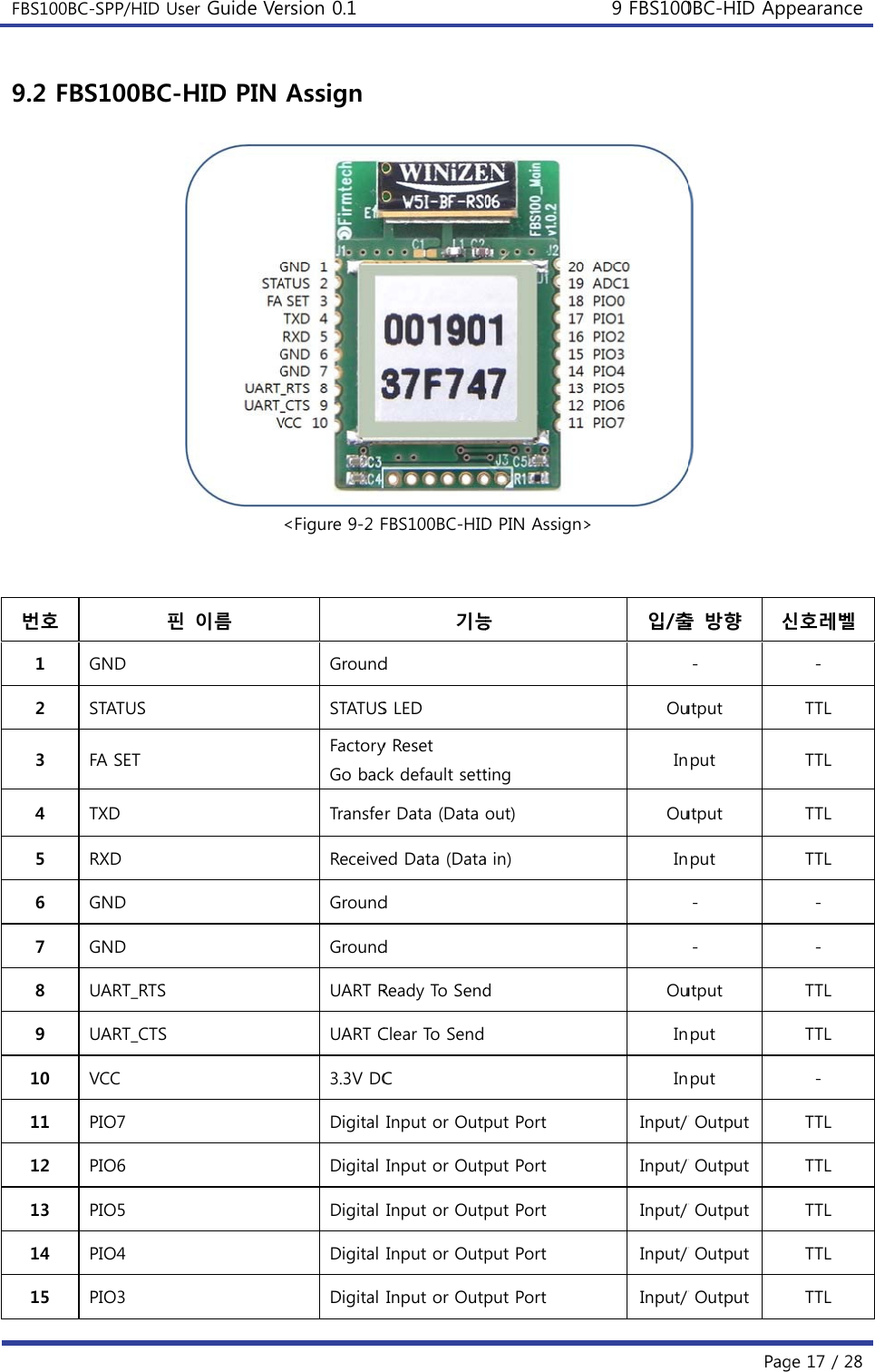 FBS100BC  9.2 FB   번호 1 2 3 4 5 6 7 8 9 10 11 12 13 14 15 C-SPP/HID UsBS100BC-핀GND STATUS FA SET TXD RXD GND GND UART_RTS UART_CTS VCC PIO7 PIO6 PIO5 PIO4 PIO3 ser Guide VeHID PIN 핀  이름 ersion 0.1 Assign &lt;Figure 9-2 FGroundSTATUSFactoryGo bacTransfeReceiveGroundGroundUART RUART C3.3V DCDigital Digital Digital Digital Digital FBS100BC-HID기능d S LED y Reset ck default setter Data (Data ed Data (Datad d Ready To SendClear To SendC Input or OutpInput or OutpInput or OutpInput or OutpInput or OutpD PIN Assign&gt;능 ting out) a in) d put Port put Port put Port put Port put Port 9 FBS100&gt; 입/출OuInOuInOuInInInput/ Input/ Input/ Input/ Input/ 0BC-HID AppPag 출 방향 신- utput nput utput nput - - utput nput nput / Output / Output / Output / Output / Output pearancege 17 / 28 신호레벨 - TTL TTL TTL TTL - - TTL TTL - TTL TTL TTL TTL TTL 