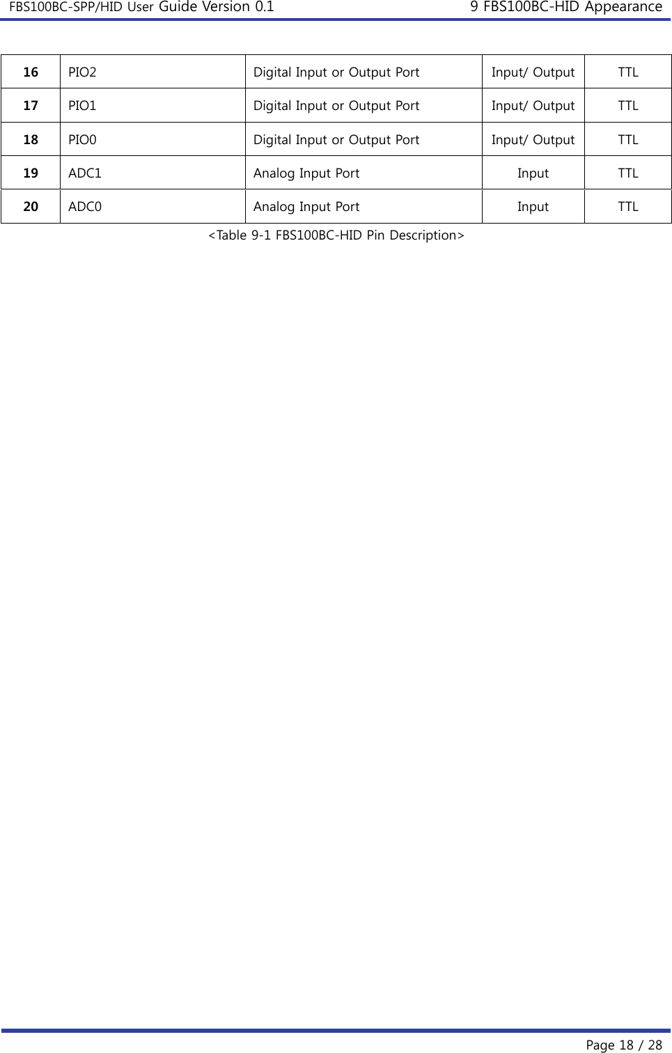 FBS100BC-SPP/HID User Guide Version 0.1 9 FBS100BC-HID Appearance  Page 18 / 28 16  PIO2  Digital Input or Output Port  Input/ Output  TTL 17  PIO1  Digital Input or Output Port  Input/ Output  TTL 18  PIO0  Digital Input or Output Port  Input/ Output  TTL 19  ADC1  Analog Input Port  Input  TTL 20  ADC0  Analog Input Port  Input  TTL &lt;Table 9-1 FBS100BC-HID Pin Description&gt;                                  