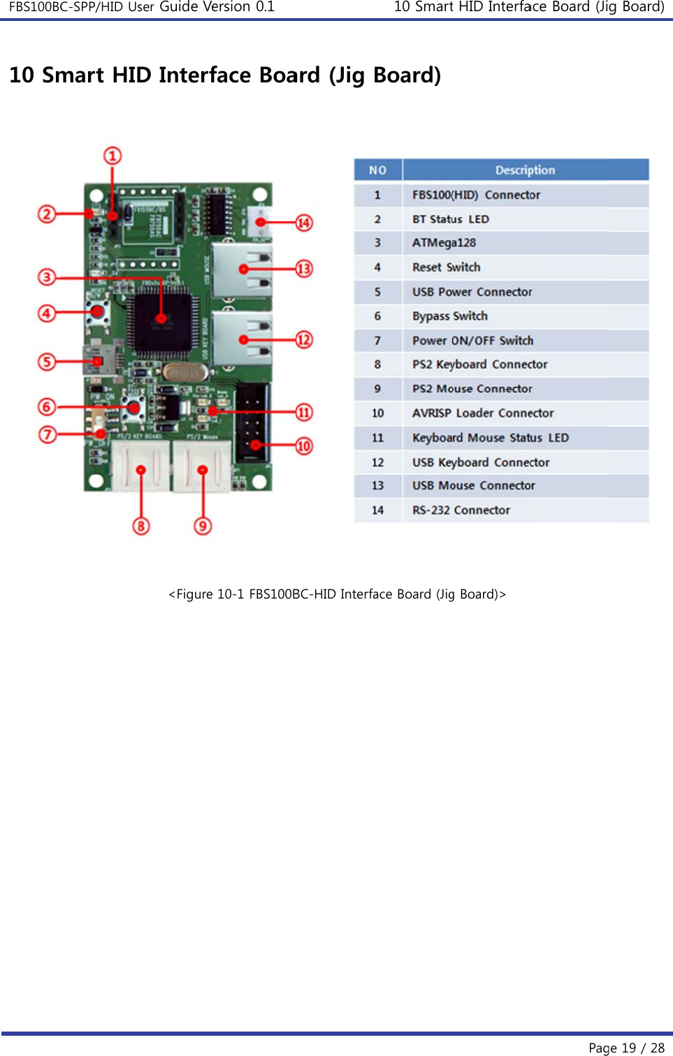 FBS100BC  10 Sm                   C-SPP/HID Usmart HIDser Guide VeD Interf&lt;Figure ersion 0.1 ace Boa10-1 FBS100Bard (Jig  BC-HID Interfa10 SmartBoard)ace Board (Jigt HID Interfag Board)&gt; ace Board (JiPagg Board)ge 19 / 28  