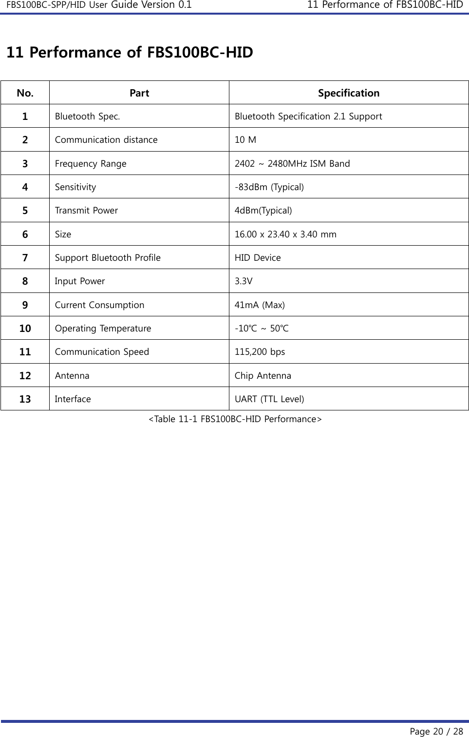 FBS100BC-SPP/HID User Guide Version 0.1 11 Performance of FBS100BC-HID  Page 20 / 28 11 Performance of FBS100BC-HID  No.  Part  Specification 1  Bluetooth Spec.  Bluetooth Specification 2.1 Support 2  Communication distance  10 M 3  Frequency Range  2402 ~ 2480MHz ISM Band 4  Sensitivity  -83dBm (Typical) 5  Transmit Power  4dBm(Typical) 6  Size  16.00 x 23.40 x 3.40 mm 7  Support Bluetooth Profile  HID Device 8  Input Power  3.3V 9  Current Consumption  41mA (Max) 10  Operating Temperature  -10℃ ~ 50℃ 11  Communication Speed  115,200 bps 12  Antenna  Chip Antenna 13  Interface  UART (TTL Level) &lt;Table 11-1 FBS100BC-HID Performance&gt;    