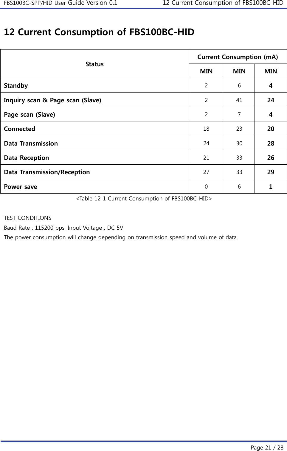 FBS100BC-SPP/HID User Guide Version 0.1 12 Current Consumption of FBS100BC-HID  Page 21 / 28 12 Current Consumption of FBS100BC-HID  Status Current Consumption (mA) MIN  MIN  MIN Standby  2  6  4 Inquiry scan &amp; Page scan (Slave)  2  41  24 Page scan (Slave)  2  7  4 Connected  18  23  20 Data Transmission  24  30  28 Data Reception  21  33  26 Data Transmission/Reception  27  33  29 Power save  0  6  1 &lt;Table 12-1 Current Consumption of FBS100BC-HID&gt;  TEST CONDITIONS Baud Rate : 115200 bps, Input Voltage : DC 5V The power consumption will change depending on transmission speed and volume of data.    