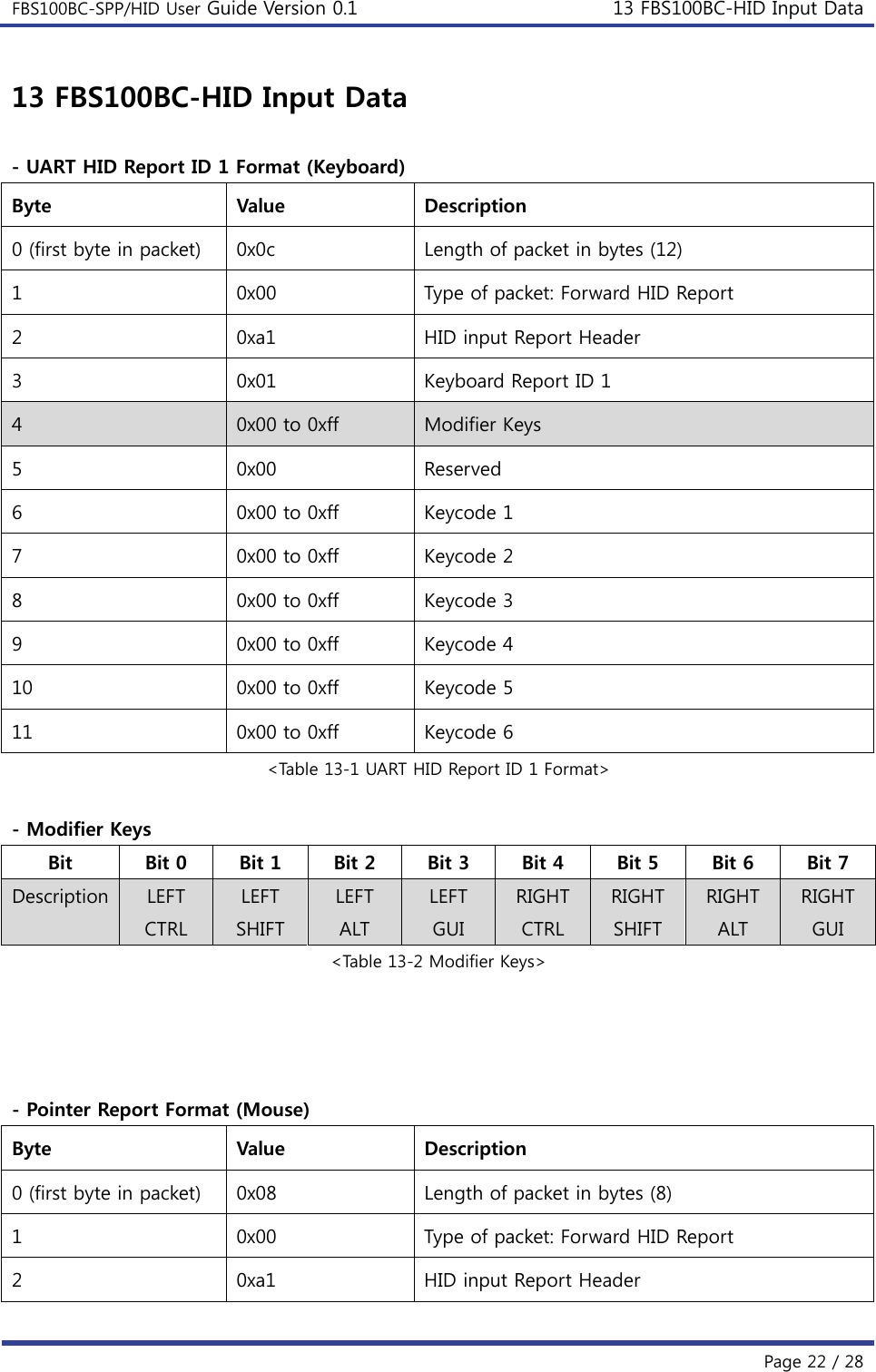 FBS100BC-SPP/HID User Guide Version 0.1 13 FBS100BC-HID Input Data  Page 22 / 28 13 FBS100BC-HID Input Data  - UART HID Report ID 1 Format (Keyboard) Byte  Value  Description 0 (first byte in packet)  0x0c  Length of packet in bytes (12) 1  0x00  Type of packet: Forward HID Report 2  0xa1  HID input Report Header 3  0x01  Keyboard Report ID 1 4  0x00 to 0xff  Modifier Keys 5  0x00  Reserved 6  0x00 to 0xff  Keycode 1 7  0x00 to 0xff  Keycode 2 8  0x00 to 0xff  Keycode 3 9  0x00 to 0xff  Keycode 4 10  0x00 to 0xff  Keycode 5 11  0x00 to 0xff  Keycode 6 &lt;Table 13-1 UART HID Report ID 1 Format&gt;  - Modifier Keys Bit  Bit 0  Bit 1  Bit 2  Bit 3  Bit 4  Bit 5  Bit 6  Bit 7 Description  LEFT CTRL LEFT SHIFT LEFT ALT LEFT GUI RIGHT CTRL RIGHT SHIFT RIGHT ALT RIGHT GUI &lt;Table 13-2 Modifier Keys&gt;     - Pointer Report Format (Mouse) Byte  Value  Description 0 (first byte in packet)  0x08  Length of packet in bytes (8) 1  0x00  Type of packet: Forward HID Report 2  0xa1  HID input Report Header 