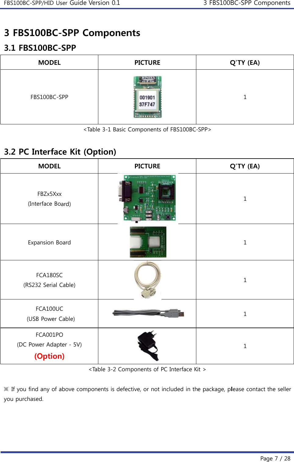 FBS100BC  3 FBS3.1 FB 3.2 PC(R (DC  ※  If you you purc C-SPP/HID UsS100BC-BS100BC-MODEL FBS100BC-SC InterfacMODEL FBZx5Xxx(Interface BoExpansion BoFCA180SCRS232 Serial CFCA100UC(USB Power CFCA001PO Power Adapt(Optionfind any of achased. ser Guide Ve-SPP CoSPP SPP &lt;Tabce Kit (Opx ard) oard C Cable) C Cable) O ter - 5V) n) &lt;Taabove compoersion 0.1 mponenble 3-1 Basic Cption) Table 3-2 Comnents is defecnts PICTUREComponents PICTUREmponents of Pctive, or not iof FBS100BC- PC Interface Kncluded in th3 FBS100BQ-SPP&gt; Qit &gt; e package, plBC-SPP ComPaQ’TY (EA) 1 Q’TY (EA) 1 1 1 1 1 lease contact mponentsge 7 / 28 the seller 