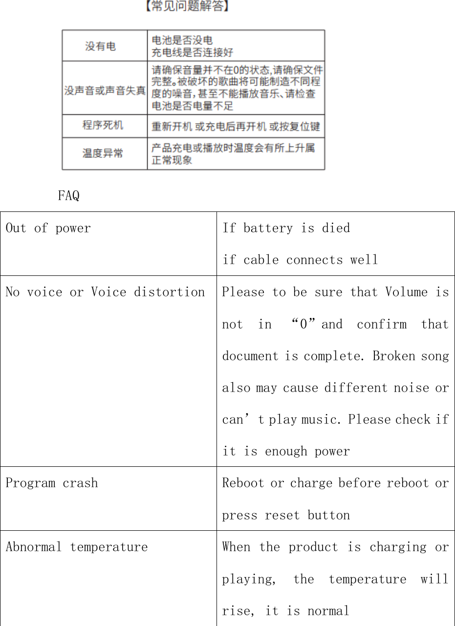  FAQ Out of power  If battery is died if cable connects well No voice or Voice distortion  Please to be sure that Volume is not  in  &ldquo;0&rdquo;and  confirm  that document is complete. Broken song also may cause different noise or can&rsquo;t play music. Please check if it is enough power Program crash  Reboot or charge before reboot or press reset button Abnormal temperature  When the product is charging or playing,  the  temperature  will rise, it is normal   