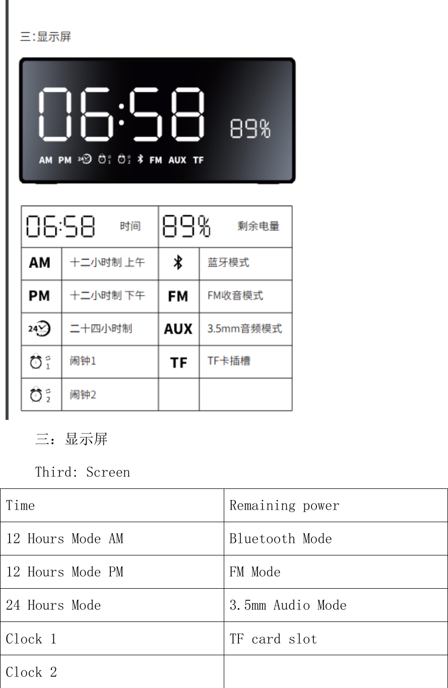  三：显示屏 Third: Screen Time  Remaining power 12 Hours Mode AM  Bluetooth Mode 12 Hours Mode PM  FM Mode 24 Hours Mode  3.5mm Audio Mode Clock 1  TF card slot Clock 2    