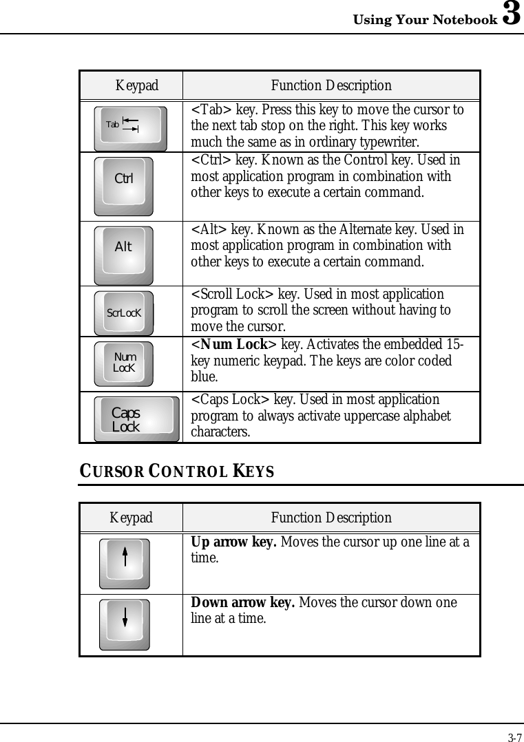 Using Your Notebook 33-7Keypad Function DescriptionTab&lt;Tab&gt; key. Press this key to move the cursor tothe next tab stop on the right. This key worksmuch the same as in ordinary typewriter.Ctrl&lt;Ctrl&gt; key. Known as the Control key. Used inmost application program in combination withother keys to execute a certain command.Alt&lt;Alt&gt; key. Known as the Alternate key. Used inmost application program in combination withother keys to execute a certain command.ScrLocK&lt;Scroll Lock&gt; key. Used in most applicationprogram to scroll the screen without having tomove the cursor.NumLocK&lt;Num Lock&gt; key. Activates the embedded 15-key numeric keypad. The keys are color codedblue.CapsLock&lt;Caps Lock&gt; key. Used in most applicationprogram to always activate uppercase alphabetcharacters.CURSOR CONTROL KEYSKeypad Function DescriptionUp arrow key. Moves the cursor up one line at atime.Down arrow key. Moves the cursor down oneline at a time.