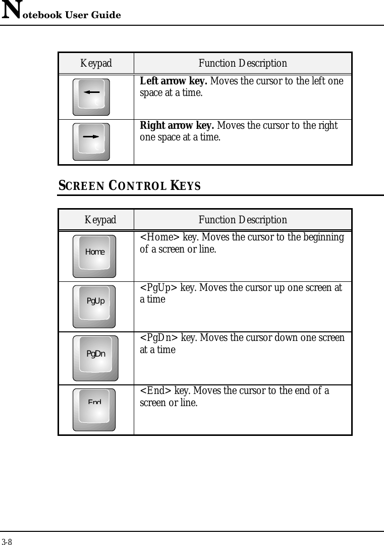 Notebook User Guide3-8Keypad Function DescriptionLeft arrow key. Moves the cursor to the left onespace at a time.Right arrow key. Moves the cursor to the rightone space at a time.SCREEN CONTROL KEYSKeypad Function DescriptionHome&lt;Home&gt; key. Moves the cursor to the beginningof a screen or line.PgUp&lt;PgUp&gt; key. Moves the cursor up one screen ata timePgDn&lt;PgDn&gt; key. Moves the cursor down one screenat a timeEnd&lt;End&gt; key. Moves the cursor to the end of ascreen or line.