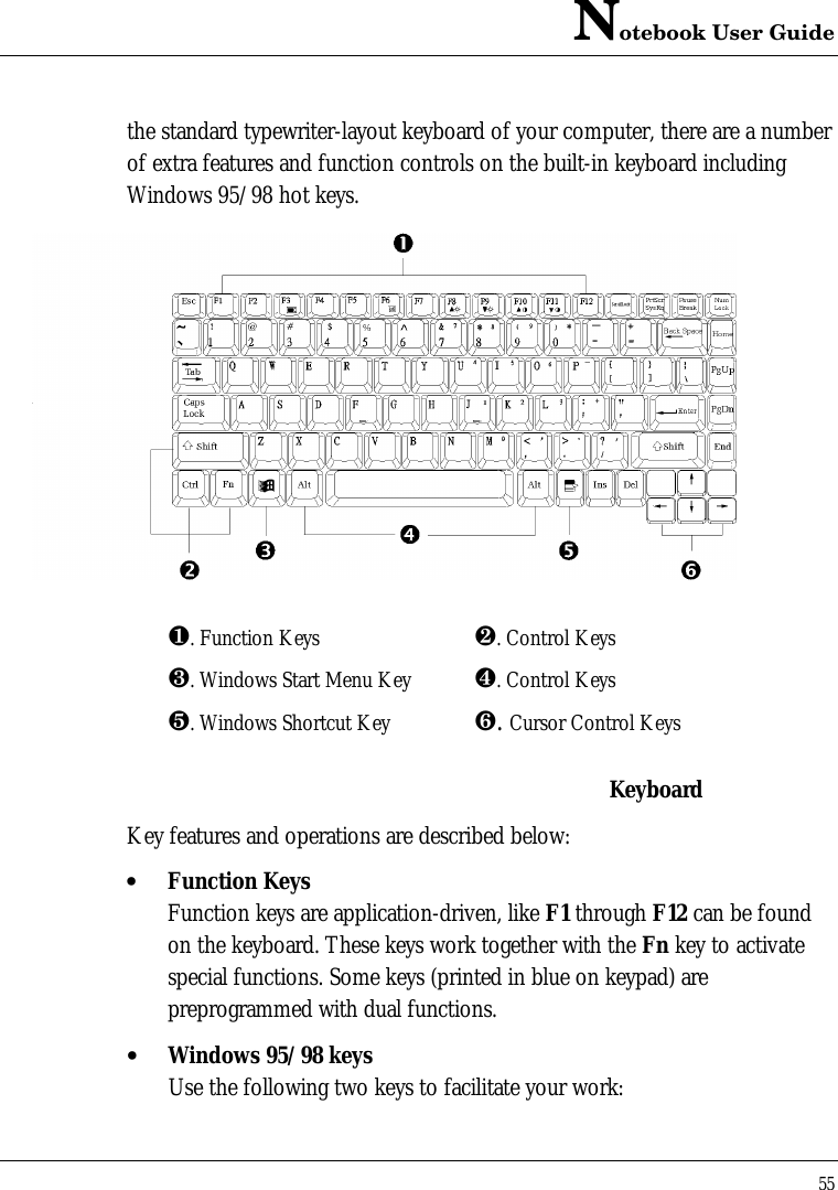 Notebook User Guide55the standard typewriter-layout keyboard of your computer, there are a numberof extra features and function controls on the built-in keyboard includingWindows 95/98 hot keys.¶. Function Keys ·. Control Keys¸. Windows Start Menu Key ¹. Control Keysº. Windows Shortcut Key ». Cursor Control KeysKeyboardKey features and operations are described below:• Function KeysFunction keys are application-driven, like F1 through F12 can be foundon the keyboard. These keys work together with the Fn key to activatespecial functions. Some keys (printed in blue on keypad) arepreprogrammed with dual functions.• Windows 95/98 keysUse the following two keys to facilitate your work: