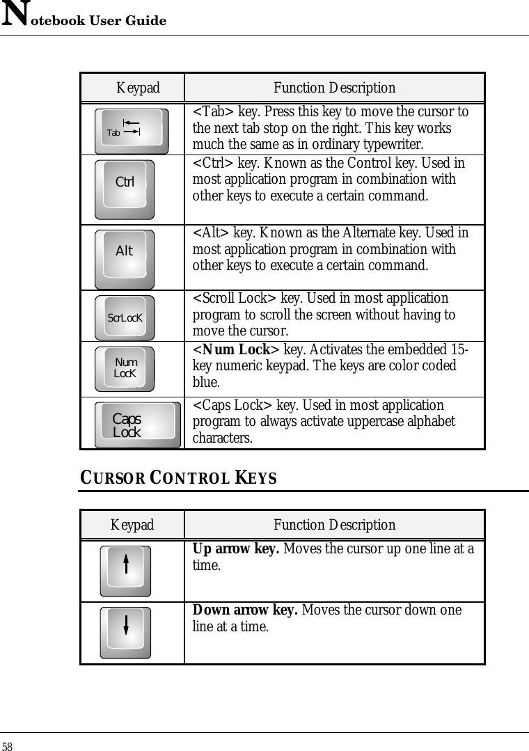 Notebook User Guide58Keypad Function DescriptionTab&lt;Tab&gt; key. Press this key to move the cursor tothe next tab stop on the right. This key worksmuch the same as in ordinary typewriter.Ctrl&lt;Ctrl&gt; key. Known as the Control key. Used inmost application program in combination withother keys to execute a certain command.Alt&lt;Alt&gt; key. Known as the Alternate key. Used inmost application program in combination withother keys to execute a certain command.ScrLocK&lt;Scroll Lock&gt; key. Used in most applicationprogram to scroll the screen without having tomove the cursor.NumLocK&lt;Num Lock&gt; key. Activates the embedded 15-key numeric keypad. The keys are color codedblue.CapsLock&lt;Caps Lock&gt; key. Used in most applicationprogram to always activate uppercase alphabetcharacters.CURSOR CONTROL KEYSKeypad Function DescriptionUp arrow key. Moves the cursor up one line at atime.Down arrow key. Moves the cursor down oneline at a time.