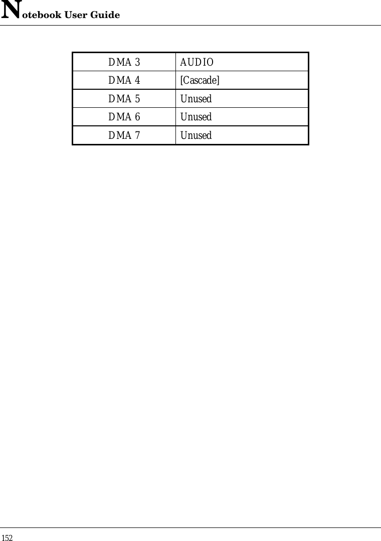 Notebook User Guide152DMA 3 AUDIODMA 4 [Cascade]DMA 5 UnusedDMA 6 UnusedDMA 7 Unused