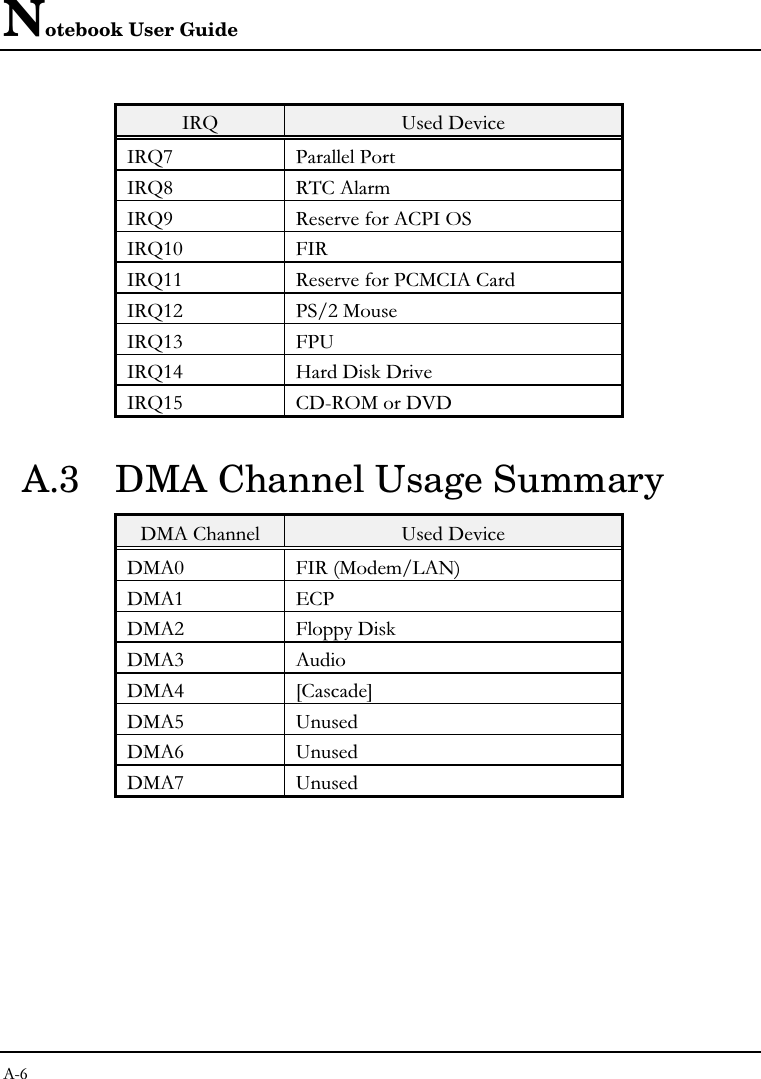 Notebook User Guide!8F (!8F; !8F3 84%!8FB 8%!6&apos;!8F2+ @!8!8F22 8&quot;!%!8F2&amp; &apos;1&amp;&quot;!8F27 @(!8F2) ,!8F2* 586&quot;=A.3 DMA Channel Usage Summary&quot;% (&quot;%+ @!8:&quot;10%&lt;&quot;%2 ?&quot;%&amp; @&quot;%7 %&quot;%) GH&quot;%* (&quot;%- (&quot;%; (