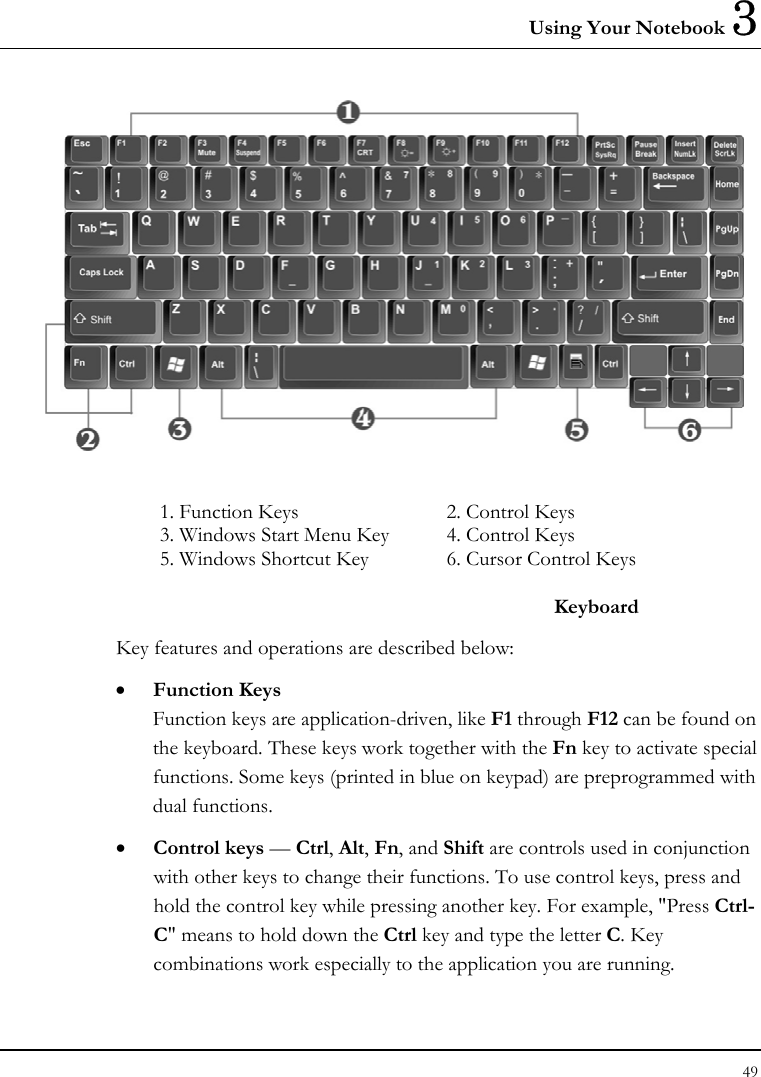 Using Your Notebook 3 49   1. Function Keys  2. Control Keys 3. Windows Start Menu Key  4. Control Keys 5. Windows Shortcut Key  6. Cursor Control Keys  Keyboard Key features and operations are described below: • Function Keys Function keys are application-driven, like F1 through F12 can be found on the keyboard. These keys work together with the Fn key to activate special functions. Some keys (printed in blue on keypad) are preprogrammed with dual functions. • Control keys — Ctrl, Alt, Fn, and Shift are controls used in conjunction with other keys to change their functions. To use control keys, press and hold the control key while pressing another key. For example, &quot;Press Ctrl-C&quot; means to hold down the Ctrl key and type the letter C. Key combinations work especially to the application you are running. 