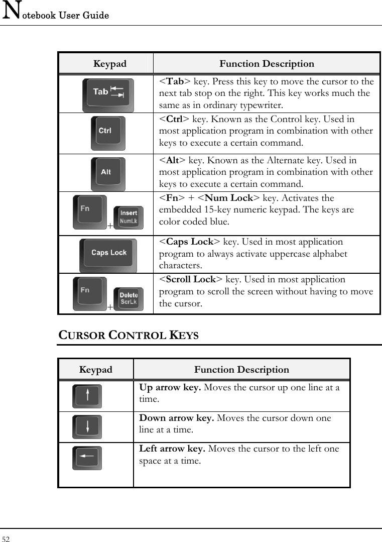 Notebook User Guide 52  Keypad  Function Description  &lt;Tab&gt; key. Press this key to move the cursor to the next tab stop on the right. This key works much the same as in ordinary typewriter.  &lt;Ctrl&gt; key. Known as the Control key. Used in most application program in combination with other keys to execute a certain command.  &lt;Alt&gt; key. Known as the Alternate key. Used in most application program in combination with other keys to execute a certain command. +  &lt;Fn&gt; + &lt;Num Lock&gt; key. Activates the embedded 15-key numeric keypad. The keys are color coded blue.  &lt;Caps Lock&gt; key. Used in most application program to always activate uppercase alphabet characters. +  &lt;Scroll Lock&gt; key. Used in most application program to scroll the screen without having to move the cursor. CURSOR CONTROL KEYS  Keypad  Function Description  Up arrow key. Moves the cursor up one line at a time.  Down arrow key. Moves the cursor down one line at a time.  Left arrow key. Moves the cursor to the left one space at a time. 