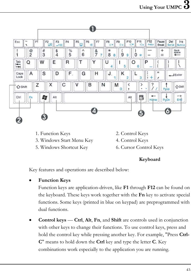 Using Your UMPC 3 43    1. Function Keys  2. Control Keys 3. Windows Start Menu Key  4. Control Keys 5. Windows Shortcut Key  6. Cursor Control Keys  Keyboard Key features and operations are described below: • Function Keys Function keys are application-driven, like F1 through F12 can be found on the keyboard. These keys work together with the Fn key to activate special functions. Some keys (printed in blue on keypad) are preprogrammed with dual functions. • Control keys — Ctrl, Alt, Fn, and Shift are controls used in conjunction with other keys to change their functions. To use control keys, press and hold the control key while pressing another key. For example, &quot;Press Ctrl-C&quot; means to hold down the Ctrl key and type the letter C. Key combinations work especially to the application you are running. 