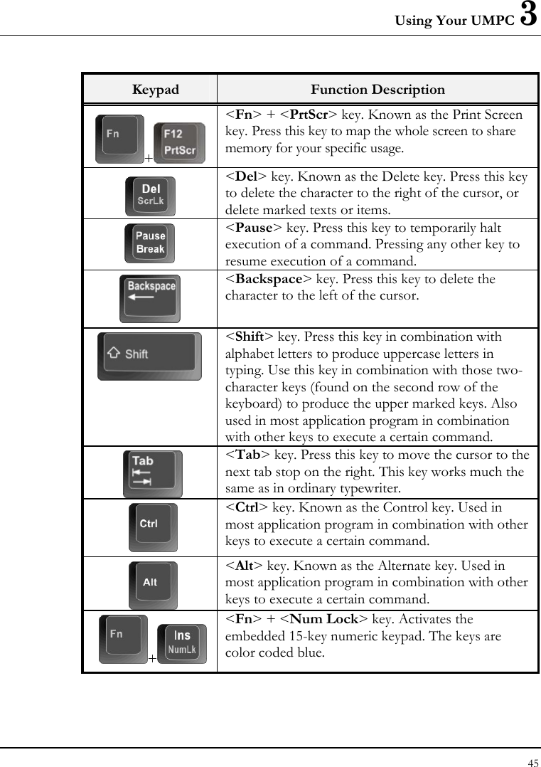 Using Your UMPC 3 45  Keypad  Function Description +&lt;Fn&gt; + &lt;PrtScr&gt; key. Known as the Print Screen key. Press this key to map the whole screen to share memory for your specific usage.  &lt;Del&gt; key. Known as the Delete key. Press this key to delete the character to the right of the cursor, or delete marked texts or items.  &lt;Pause&gt; key. Press this key to temporarily halt execution of a command. Pressing any other key to resume execution of a command.  &lt;Backspace&gt; key. Press this key to delete the character to the left of the cursor.  &lt;Shift&gt; key. Press this key in combination with alphabet letters to produce uppercase letters in typing. Use this key in combination with those two-character keys (found on the second row of the keyboard) to produce the upper marked keys. Also used in most application program in combination with other keys to execute a certain command.  &lt;Tab&gt; key. Press this key to move the cursor to the next tab stop on the right. This key works much the same as in ordinary typewriter.  &lt;Ctrl&gt; key. Known as the Control key. Used in most application program in combination with other keys to execute a certain command.  &lt;Alt&gt; key. Known as the Alternate key. Used in most application program in combination with other keys to execute a certain command. +&lt;Fn&gt; + &lt;Num Lock&gt; key. Activates the embedded 15-key numeric keypad. The keys are color coded blue. 