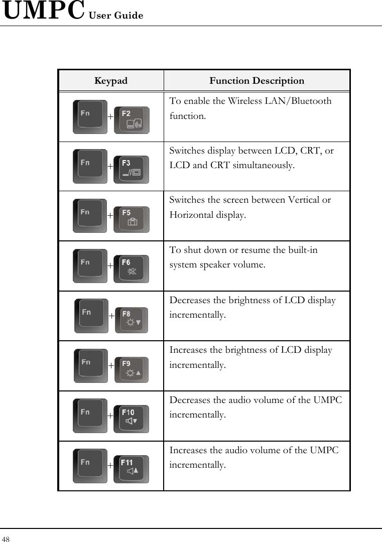 UMPC User Guide 48   Keypad  Function Description + To enable the Wireless LAN/Bluetooth function. + Switches display between LCD, CRT, or LCD and CRT simultaneously. + Switches the screen between Vertical or Horizontal display. + To shut down or resume the built-in system speaker volume.   + Decreases the brightness of LCD display incrementally. + Increases the brightness of LCD display incrementally. + Decreases the audio volume of the UMPC incrementally. + Increases the audio volume of the UMPC incrementally. 