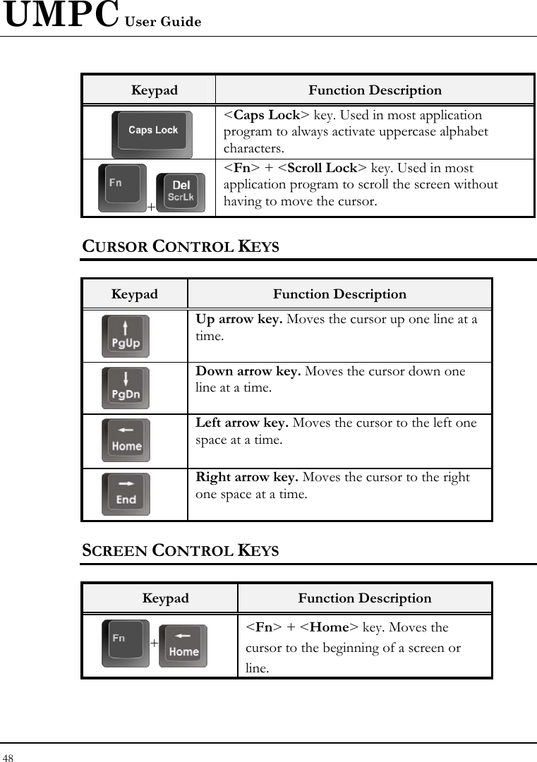 UMPC User Guide 48  Keypad  Function Description  &lt;Caps Lock&gt; key. Used in most application program to always activate uppercase alphabet characters. +&lt;Fn&gt; + &lt;Scroll Lock&gt; key. Used in most application program to scroll the screen without having to move the cursor. CURSOR CONTROL KEYS  Keypad  Function Description  Up arrow key. Moves the cursor up one line at a time.  Down arrow key. Moves the cursor down one line at a time.  Left arrow key. Moves the cursor to the left one space at a time.  Right arrow key. Moves the cursor to the right one space at a time. SCREEN CONTROL KEYS  Keypad  Function Description + &lt;Fn&gt; + &lt;Home&gt; key. Moves the cursor to the beginning of a screen or line. 