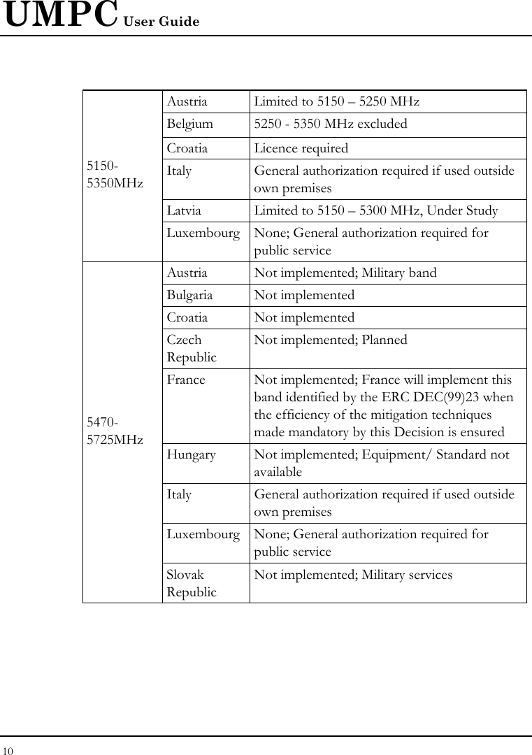 UMPC User Guide 10   Austria  Limited to 5150 – 5250 MHz Belgium  5250 - 5350 MHz excluded Croatia   Licence required Italy  General authorization required if used outside own premises Latvia  Limited to 5150 – 5300 MHz, Under Study 5150-5350MHz Luxembourg None; General authorization required for public service Austria  Not implemented; Military band Bulgaria Not implemented Croatia Not implemented Czech Republic Not implemented; Planned France  Not implemented; France will implement this band identified by the ERC DEC(99)23 when the efficiency of the mitigation techniques made mandatory by this Decision is ensured Hungary  Not implemented; Equipment/ Standard not available Italy  General authorization required if used outside own premises Luxembourg None; General authorization required for public service 5470-5725MHz Slovak Republic Not implemented; Military services   