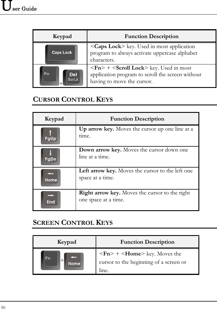 User Guide Keypad  Function Description  &lt;Caps Lock&gt; key. Used in most application program to always activate uppercase alphabet characters. +&lt;Fn&gt; + &lt;Scroll Lock&gt; key. Used in most application program to scroll the screen without having to move the cursor. CURSOR CONTROL KEYS  Keypad  Function Description  Up arrow key. Moves the cursor up one line at a time.  Down arrow key. Moves the cursor down one line at a time.  Left arrow key. Moves the cursor to the left one space at a time.  Right arrow key. Moves the cursor to the right one space at a time. SCREEN CONTROL KEYS  Keypad  Function Description + &lt;Fn&gt; + &lt;Home&gt; key. Moves the cursor to the beginning of a screen or line. 50  