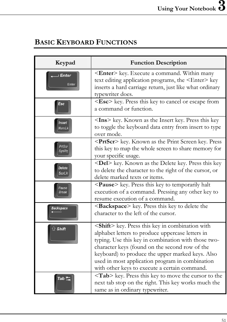 Using Your Notebook 3 51  BASIC KEYBOARD FUNCTIONS  Keypad  Function Description  &lt;Enter&gt; key. Execute a command. Within many text editing application programs, the &lt;Enter&gt; key inserts a hard carriage return, just like what ordinary typewriter does.  &lt;Esc&gt; key. Press this key to cancel or escape from a command or function.  &lt;Ins&gt; key. Known as the Insert key. Press this key to toggle the keyboard data entry from insert to type over mode.  &lt;PrtScr&gt; key. Known as the Print Screen key. Press this key to map the whole screen to share memory for your specific usage.  &lt;Del&gt; key. Known as the Delete key. Press this key to delete the character to the right of the cursor, or delete marked texts or items.  &lt;Pause&gt; key. Press this key to temporarily halt execution of a command. Pressing any other key to resume execution of a command.  &lt;Backspace&gt; key. Press this key to delete the character to the left of the cursor.  &lt;Shift&gt; key. Press this key in combination with alphabet letters to produce uppercase letters in typing. Use this key in combination with those two-character keys (found on the second row of the keyboard) to produce the upper marked keys. Also used in most application program in combination with other keys to execute a certain command.  &lt;Tab&gt; key. Press this key to move the cursor to the next tab stop on the right. This key works much the same as in ordinary typewriter. 