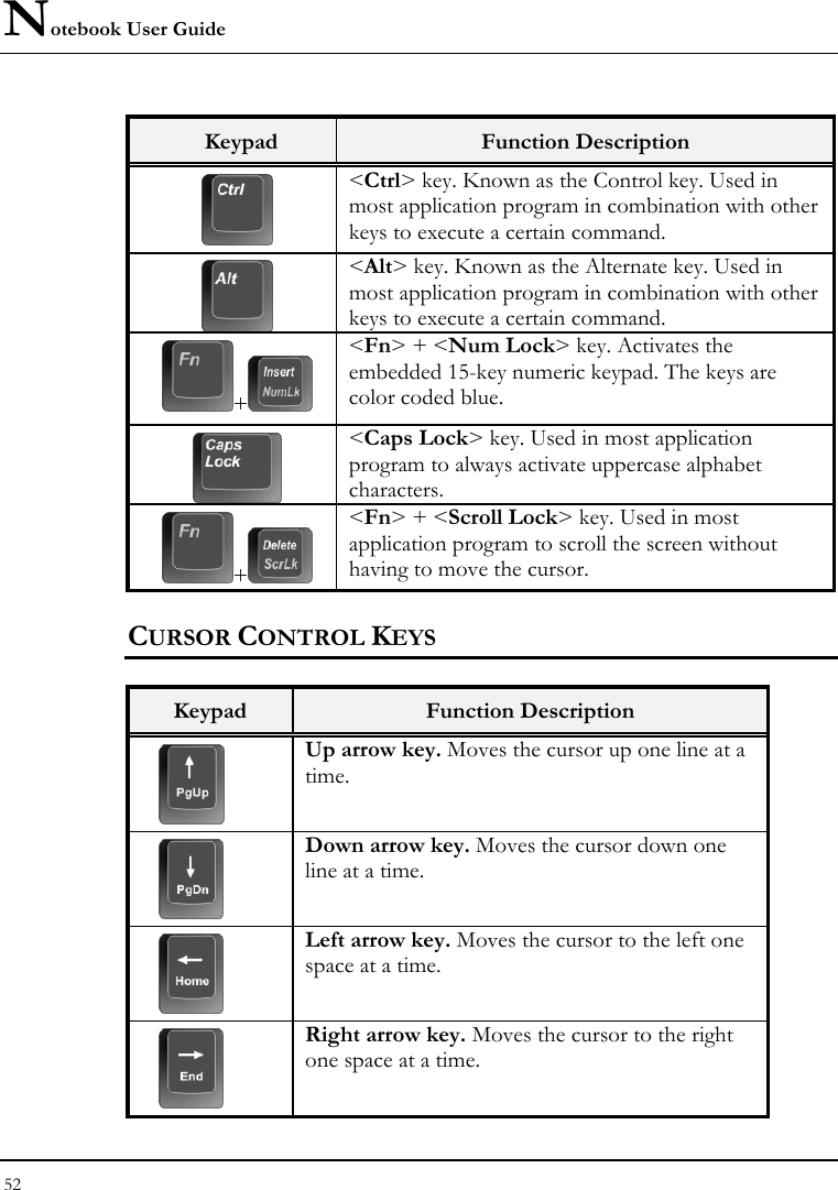 Notebook User Guide 52  Keypad  Function Description  &lt;Ctrl&gt; key. Known as the Control key. Used in most application program in combination with other keys to execute a certain command.  &lt;Alt&gt; key. Known as the Alternate key. Used in most application program in combination with other keys to execute a certain command. +  &lt;Fn&gt; + &lt;Num Lock&gt; key. Activates the embedded 15-key numeric keypad. The keys are color coded blue.  &lt;Caps Lock&gt; key. Used in most application program to always activate uppercase alphabet characters. +  &lt;Fn&gt; + &lt;Scroll Lock&gt; key. Used in most application program to scroll the screen without having to move the cursor. CURSOR CONTROL KEYS  Keypad  Function Description  Up arrow key. Moves the cursor up one line at a time.  Down arrow key. Moves the cursor down one line at a time.  Left arrow key. Moves the cursor to the left one space at a time.  Right arrow key. Moves the cursor to the right one space at a time. 