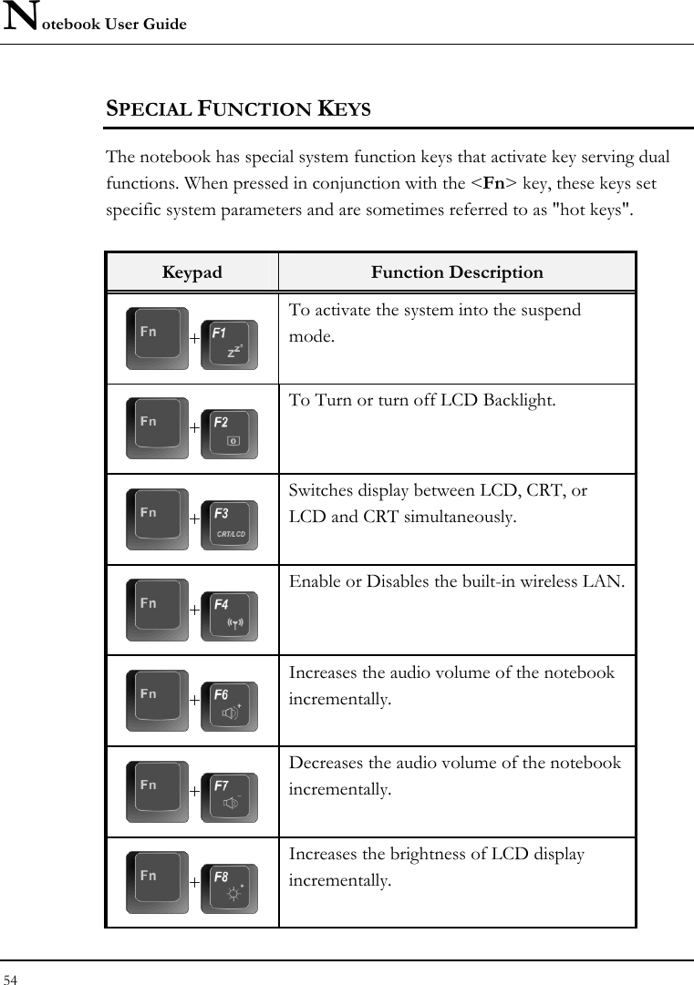 Notebook User Guide 54  SPECIAL FUNCTION KEYS The notebook has special system function keys that activate key serving dual functions. When pressed in conjunction with the &lt;Fn&gt; key, these keys set specific system parameters and are sometimes referred to as &quot;hot keys&quot;.  Keypad  Function Description + To activate the system into the suspend mode. + To Turn or turn off LCD Backlight. + Switches display between LCD, CRT, or LCD and CRT simultaneously. + Enable or Disables the built-in wireless LAN. + Increases the audio volume of the notebook incrementally. + Decreases the audio volume of the notebook incrementally. + Increases the brightness of LCD display incrementally. 