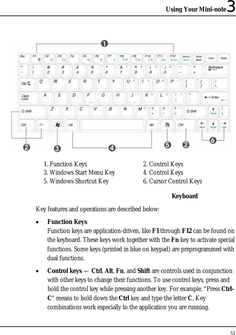 Using Your Mini-note3 53     1. Function Keys  2. Control Keys 3. Windows Start Menu Key  4. Control Keys 5. Windows Shortcut Key  6. Cursor Control Keys  Keyboard Key features and operations are described below: • Function Keys Function keys are application-driven, like F1 through F12 can be found on the keyboard. These keys work together with the Fn key to activate special functions. Some keys (printed in blue on keypad) are preprogrammed with dual functions. • Control keys — Ctrl, Alt, Fn, and Shift are controls used in conjunction with other keys to change their functions. To use control keys, press and hold the control key while pressing another key. For example, &quot;Press Ctrl-C&quot; means to hold down the Ctrl key and type the letter C. Key combinations work especially to the application you are running. 
