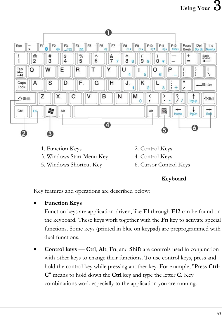 Using Your  3 53    1. Function Keys  2. Control Keys 3. Windows Start Menu Key  4. Control Keys 5. Windows Shortcut Key  6. Cursor Control Keys  Keyboard Key features and operations are described below: • Function Keys Function keys are application-driven, like F1 through F12 can be found on the keyboard. These keys work together with the Fn key to activate special functions. Some keys (printed in blue on keypad) are preprogrammed with dual functions. • Control keys — Ctrl, Alt, Fn, and Shift are controls used in conjunction with other keys to change their functions. To use control keys, press and hold the control key while pressing another key. For example, &quot;Press Ctrl-C&quot; means to hold down the Ctrl key and type the letter C. Key combinations work especially to the application you are running. 