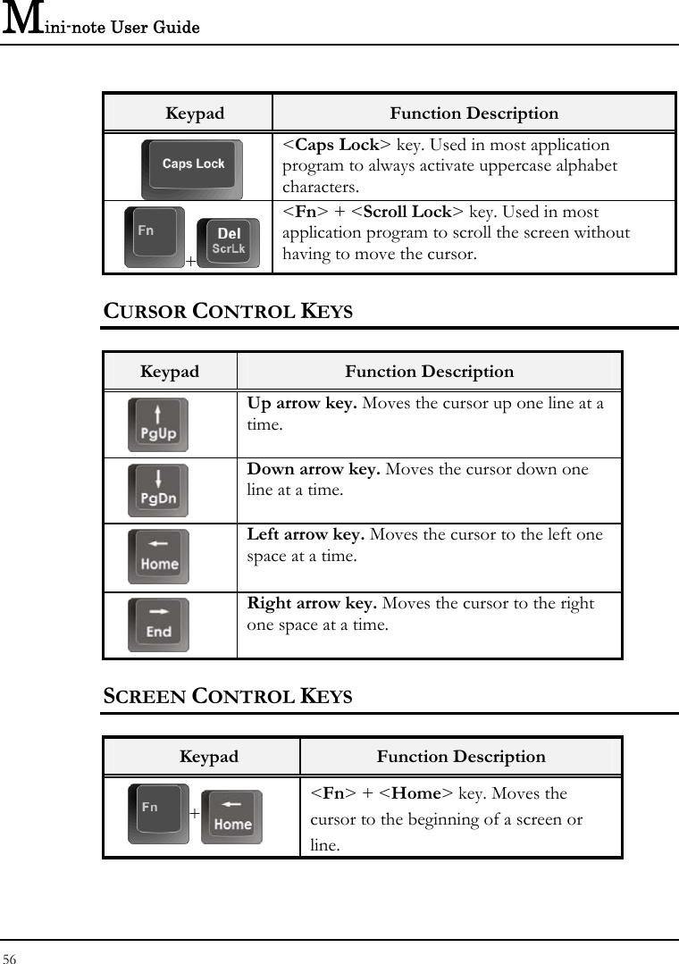 Mini-note User Guide 56  Keypad  Function Description  &lt;Caps Lock&gt; key. Used in most application program to always activate uppercase alphabet characters. +&lt;Fn&gt; + &lt;Scroll Lock&gt; key. Used in most application program to scroll the screen without having to move the cursor. CURSOR CONTROL KEYS  Keypad  Function Description  Up arrow key. Moves the cursor up one line at a time.  Down arrow key. Moves the cursor down one line at a time.  Left arrow key. Moves the cursor to the left one space at a time.  Right arrow key. Moves the cursor to the right one space at a time. SCREEN CONTROL KEYS  Keypad  Function Description + &lt;Fn&gt; + &lt;Home&gt; key. Moves the cursor to the beginning of a screen or line. 