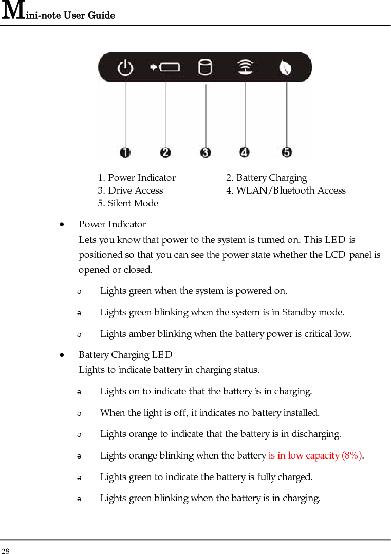 Mini-note User Guide 28   1. Power Indicator  2. Battery Charging  3. Drive Access  4. WLAN/Bluetooth Access 5. Silent Mode • Power Indicator  Lets you know that power to the system is turned on. This LED is positioned so that you can see the power state whether the LCD panel is opened or closed.  Lights green when the system is powered on.  Lights green blinking when the system is in Standby mode.  Lights amber blinking when the battery power is critical low. • Battery Charging LED Lights to indicate battery in charging status.  Lights on to indicate that the battery is in charging.  When the light is off, it indicates no battery installed.  Lights orange to indicate that the battery is in discharging.  Lights orange blinking when the battery is in low capacity (8%).  Lights green to indicate the battery is fully charged.  Lights green blinking when the battery is in charging. 