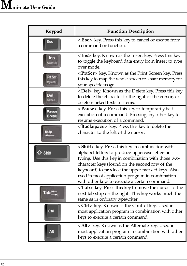 Mini-note User Guide 52  Keypad  Function Description  &lt;Esc&gt; key. Press this key to cancel or escape from a command or function.  &lt;Ins&gt; key. Known as the Insert key. Press this key to toggle the keyboard data entry from insert to type over mode.  &lt;PrtScr&gt; key. Known as the Print Screen key. Press this key to map the whole screen to share memory for your specific usage.  &lt;Del&gt; key. Known as the Delete key. Press this key to delete the character to the right of the cursor, or delete marked texts or items.  &lt;Pause&gt; key. Press this key to temporarily halt execution of a command. Pressing any other key to resume execution of a command.  &lt;Backspace&gt; key. Press this key to delete the character to the left of the cursor.  &lt;Shift&gt; key. Press this key in combination with alphabet letters to produce uppercase letters in typing. Use this key in combination with those two-character keys (found on the second row of the keyboard) to produce the upper marked keys. Also used in most application program in combination with other keys to execute a certain command.  &lt;Tab&gt; key. Press this key to move the cursor to the next tab stop on the right. This key works much the same as in ordinary typewriter.  &lt;Ctrl&gt; key. Known as the Control key. Used in most application program in combination with other keys to execute a certain command.  &lt;Alt&gt; key. Known as the Alternate key. Used in most application program in combination with other keys to execute a certain command. 