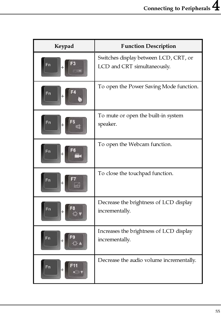 Connecting to Peripherals 4 55   Keypad  Function Description + Switches display between LCD, CRT, or LCD and CRT simultaneously. + To open the Power Saving Mode function.+ To mute or open the built-in system speaker. + To open the Webcam function. + To close the touchpad function.  + Decrease the brightness of LCD display incrementally. + Increases the brightness of LCD display incrementally. + Decrease the audio volume incrementally. 