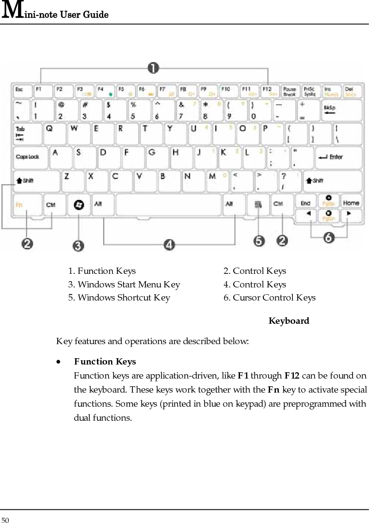 Mini-note User Guide 50     1. Function Keys  2. Control Keys 3. Windows Start Menu Key  4. Control Keys 5. Windows Shortcut Key  6. Cursor Control Keys  Keyboard Key features and operations are described below: • Function Keys Function keys are application-driven, like F1 through F12 can be found on the keyboard. These keys work together with the Fn key to activate special functions. Some keys (printed in blue on keypad) are preprogrammed with dual functions. 