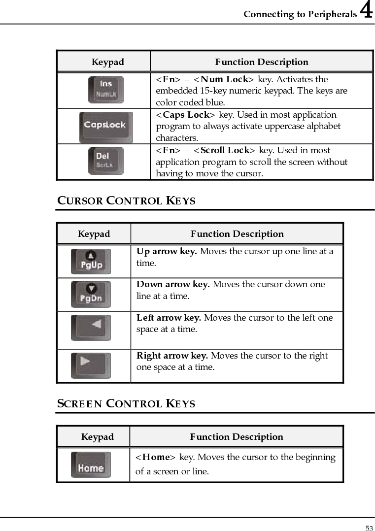 Connecting to Peripherals 4 53  Keypad  Function Description  &lt;Fn&gt; + &lt;Num Lock&gt; key. Activates the embedded 15-key numeric keypad. The keys are color coded blue.  &lt;Caps Lock&gt; key. Used in most application program to always activate uppercase alphabet characters.  &lt;Fn&gt; + &lt;Scroll Lock&gt; key. Used in most application program to scroll the screen without having to move the cursor. CURSOR CONTROL KEYS  Keypad  Function Description  Up arrow key. Moves the cursor up one line at a time.  Down arrow key. Moves the cursor down one line at a time.  Left arrow key. Moves the cursor to the left one space at a time.  Right arrow key. Moves the cursor to the right one space at a time. SCREEN CONTROL KEYS  Keypad  Function Description  &lt;Home&gt; key. Moves the cursor to the beginning of a screen or line. 