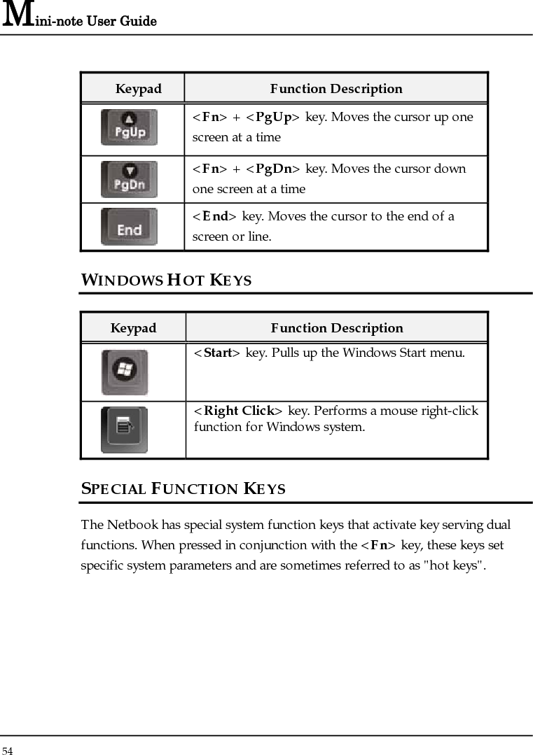 Mini-note User Guide 54  Keypad  Function Description  &lt;Fn&gt; + &lt;PgUp&gt; key. Moves the cursor up one screen at a time  &lt;Fn&gt; + &lt;PgDn&gt; key. Moves the cursor down one screen at a time  &lt;End&gt; key. Moves the cursor to the end of a screen or line. WINDOWS HOT KEYS  Keypad  Function Description  &lt;Start&gt; key. Pulls up the Windows Start menu.    &lt;Right Click&gt; key. Performs a mouse right-click function for Windows system.  SPECIAL FUNCTION KEYS The Netbook has special system function keys that activate key serving dual functions. When pressed in conjunction with the &lt;Fn&gt; key, these keys set specific system parameters and are sometimes referred to as &quot;hot keys&quot;. 