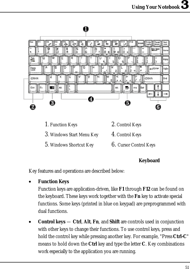 Using Your Notebook 3511. Function Keys 2. Control Keys3. Windows Start Menu Key 4. Control Keys5. Windows Shortcut Key 6. Cursor Control KeysKeyboardKey features and operations are described below:•  Function KeysFunction keys are application-driven, like F1 through F12 can be found on the keyboard. These keys work together with the Fn key to activate special functions. Some keys (printed in blue on keypad) are preprogrammed with dual functions.•  Control keys —Ctrl,Alt,Fn, and Shift are controls used in conjunction with other keys to change their functions. To use control keys, press and hold the control key while pressing another key. For example, &quot;Press Ctrl-C&quot;means to hold down the Ctrl key and type the letter C. Key combinations work especially to the application you are running.