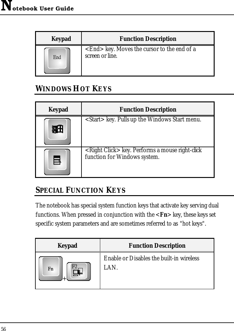 Notebook User Guide56Keypad Function Description˘́˷&lt;End&gt; key. Moves the cursor to the end of a screen or line.WINDOWS HOT KEYSKeypad Function Description&lt;Start&gt; key. Pulls up the Windows Start menu. &lt;Right Click&gt; key. Performs a mouse right-clickfunction for Windows system. SPECIAL FUNCTION KEYSThe notebook has special system function keys that activate key serving dual functions. When pressed in conjunction with the &lt;Fn&gt; key, these keys set specific system parameters and are sometimes referred to as &quot;hot keys&quot;.Keypad Function DescriptionFn+˙˅Enable or Disables the built-in wireless LAN.