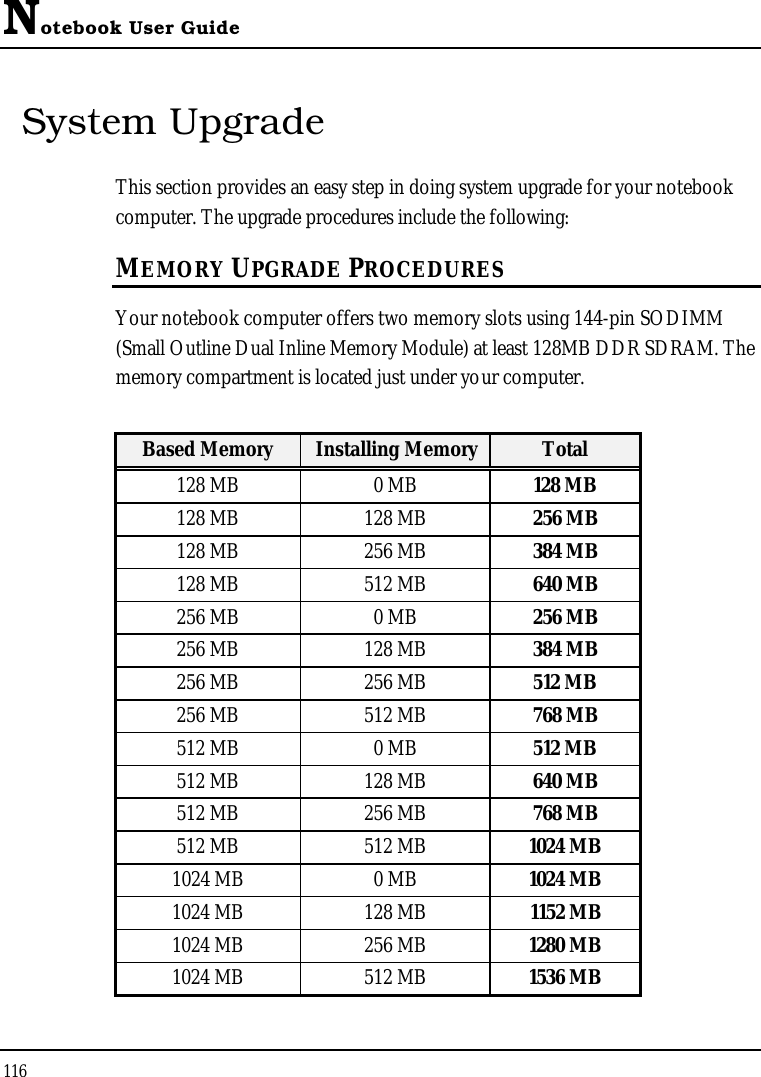 Notebook User Guide116System UpgradeThis section provides an easy step in doing system upgrade for your notebook computer. The upgrade procedures include the following:MEMORY UPGRADE PROCEDURESYour notebook computer offers two memory slots using 144-pin SODIMM (Small Outline Dual Inline Memory Module) at least 128MB DDR SDRAM. The memory compartment is located just under your computer.Based Memory Installing Memory Total128 MB 0 MB 128 MB128 MB 128 MB 256 MB128 MB 256 MB 384 MB128 MB 512 MB 640 MB256 MB 0 MB 256 MB256 MB 128 MB 384 MB256 MB 256 MB 512 MB256 MB 512 MB 768 MB512 MB 0 MB 512 MB512 MB 128 MB 640 MB512 MB 256 MB 768 MB512 MB 512 MB 1024 MB1024 MB 0 MB 1024 MB1024 MB 128 MB 1152 MB1024 MB 256 MB 1280 MB1024 MB 512 MB 1536 MB