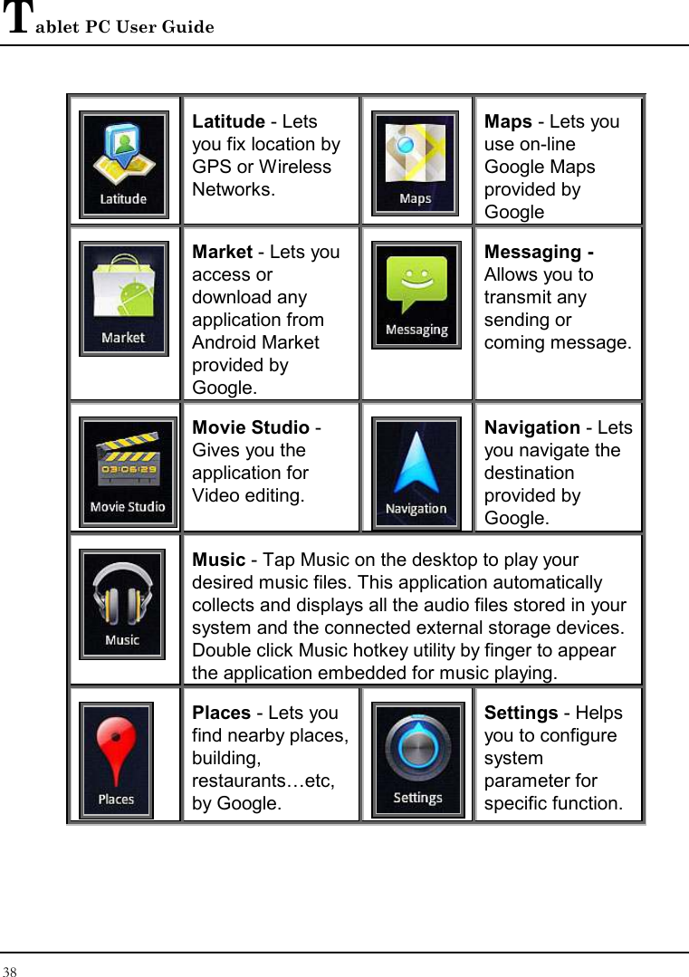 Tablet PC User Guide 38   Latitude - Lets you fix location by GPS or Wireless Networks.  Maps - Lets you use on-line Google Maps provided by Google  Market - Lets you access or download any application from Android Market  provided by Google.  Messaging - Allows you to transmit any sending or coming message.  Movie Studio -Gives you the application for Video editing.  Navigation - Lets you navigate the destination provided by Google.  Music - Tap Music on the desktop to play your desired music files. This application automatically collects and displays all the audio files stored in your system and the connected external storage devices. Double click Music hotkey utility by finger to appear the application embedded for music playing.  Places - Lets you find nearby places, building, restaurants…etc, by Google.  Settings - Helps you to configure system parameter for specific function. 