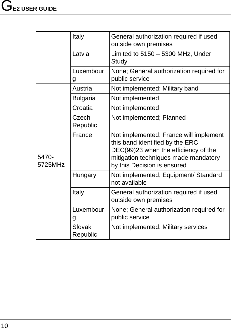 GE2 USER GUIDE 10  Italy  General authorization required if used outside own premises Latvia  Limited to 5150 – 5300 MHz, Under Study Luxembourg  None; General authorization required for public service Austria  Not implemented; Military band Bulgaria Not implemented Croatia Not implemented Czech Republic  Not implemented; Planned France  Not implemented; France will implement this band identified by the ERC DEC(99)23 when the efficiency of the mitigation techniques made mandatory by this Decision is ensured Hungary  Not implemented; Equipment/ Standard not available Italy  General authorization required if used outside own premises Luxembourg  None; General authorization required for public service 5470-5725MHz Slovak Republic  Not implemented; Military services     