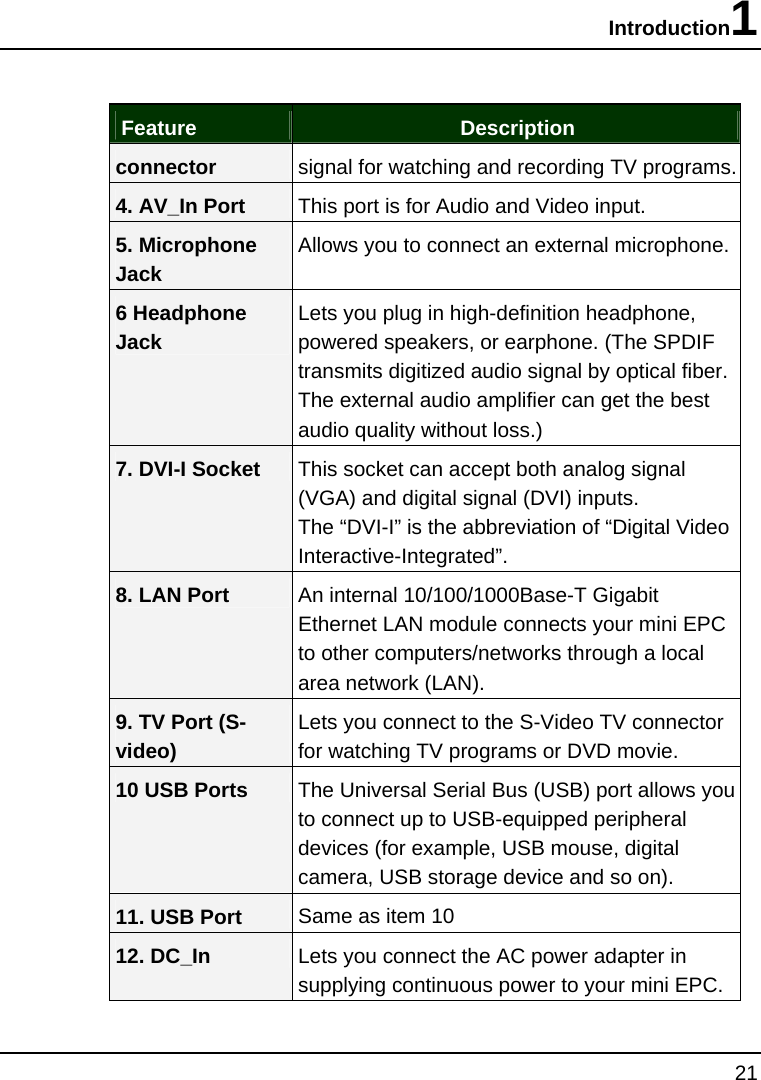Introduction1 21   Feature  Description connector  signal for watching and recording TV programs. 4. AV_In Port  This port is for Audio and Video input. 5. Microphone Jack Allows you to connect an external microphone.  6 Headphone Jack Lets you plug in high-definition headphone, powered speakers, or earphone. (The SPDIF transmits digitized audio signal by optical fiber. The external audio amplifier can get the best audio quality without loss.) 7. DVI-I Socket  This socket can accept both analog signal (VGA) and digital signal (DVI) inputs.  The “DVI-I” is the abbreviation of “Digital Video Interactive-Integrated”.  8. LAN Port  An internal 10/100/1000Base-T Gigabit Ethernet LAN module connects your mini EPC to other computers/networks through a local area network (LAN). 9. TV Port (S-video) Lets you connect to the S-Video TV connector for watching TV programs or DVD movie. 10 USB Ports  The Universal Serial Bus (USB) port allows you to connect up to USB-equipped peripheral devices (for example, USB mouse, digital camera, USB storage device and so on). 11. USB Port  Same as item 10  12. DC_In  Lets you connect the AC power adapter in supplying continuous power to your mini EPC. 